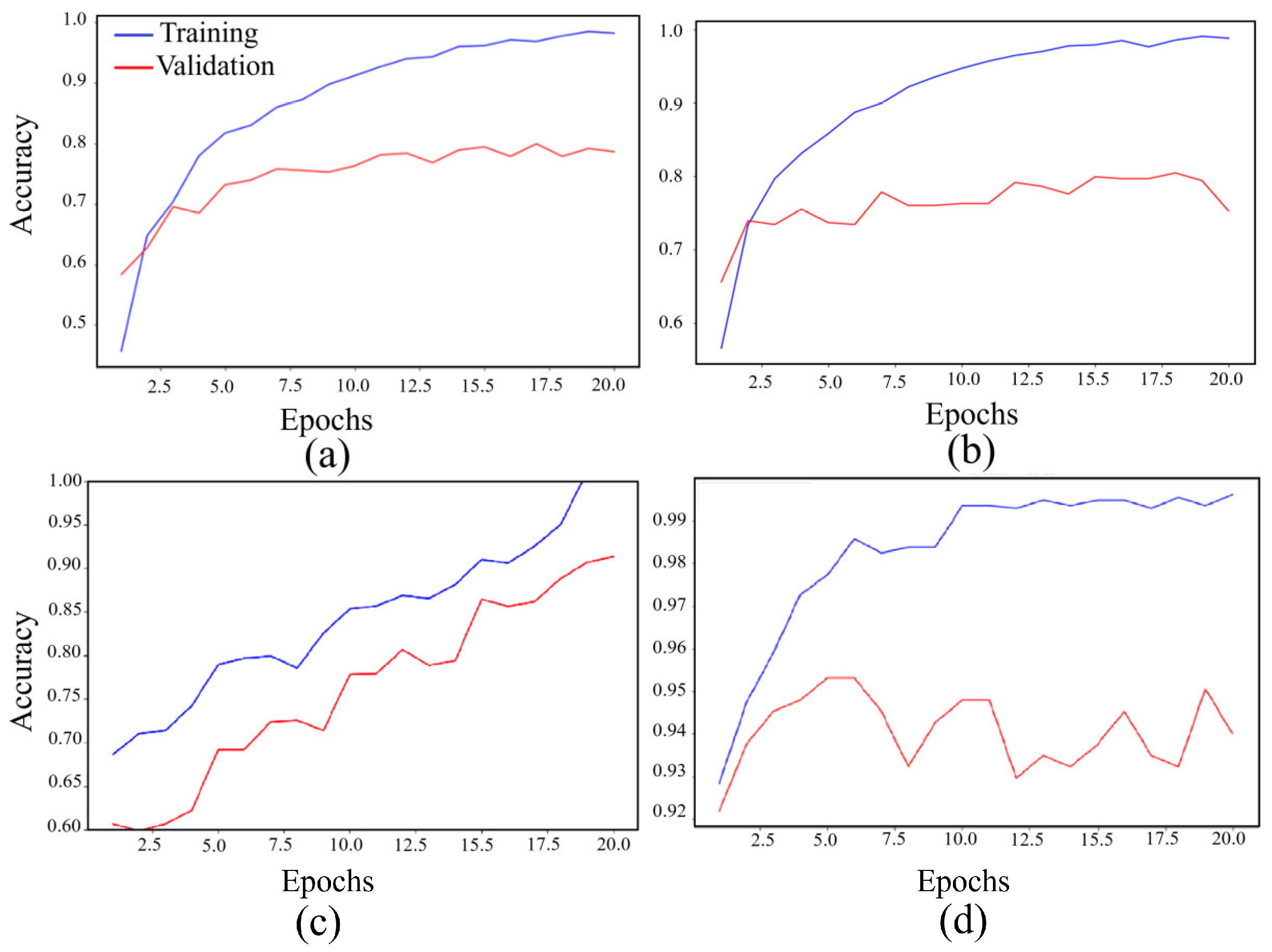 Cancers 16 02222 g004