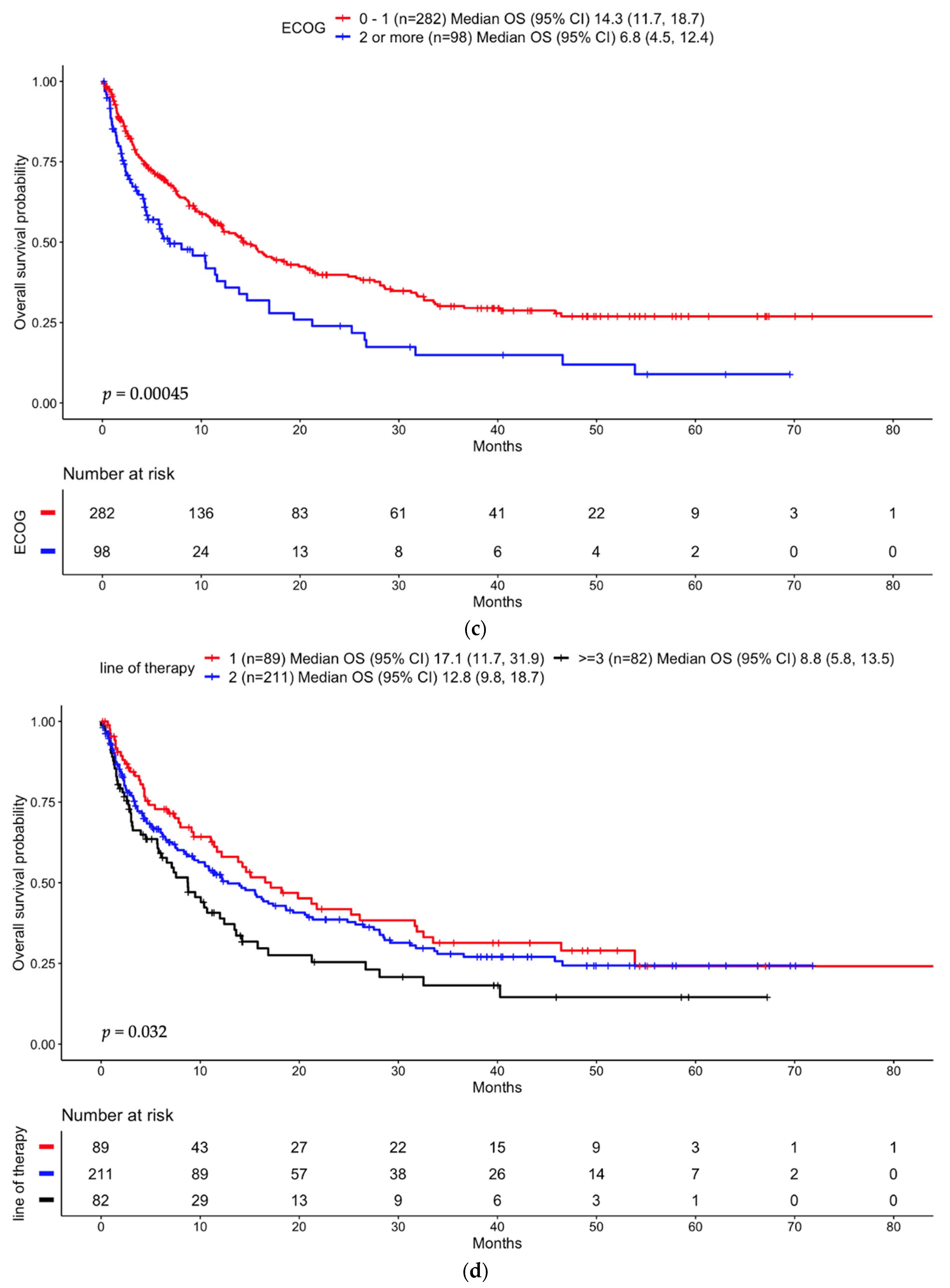 Cancers 16 02223 g001b