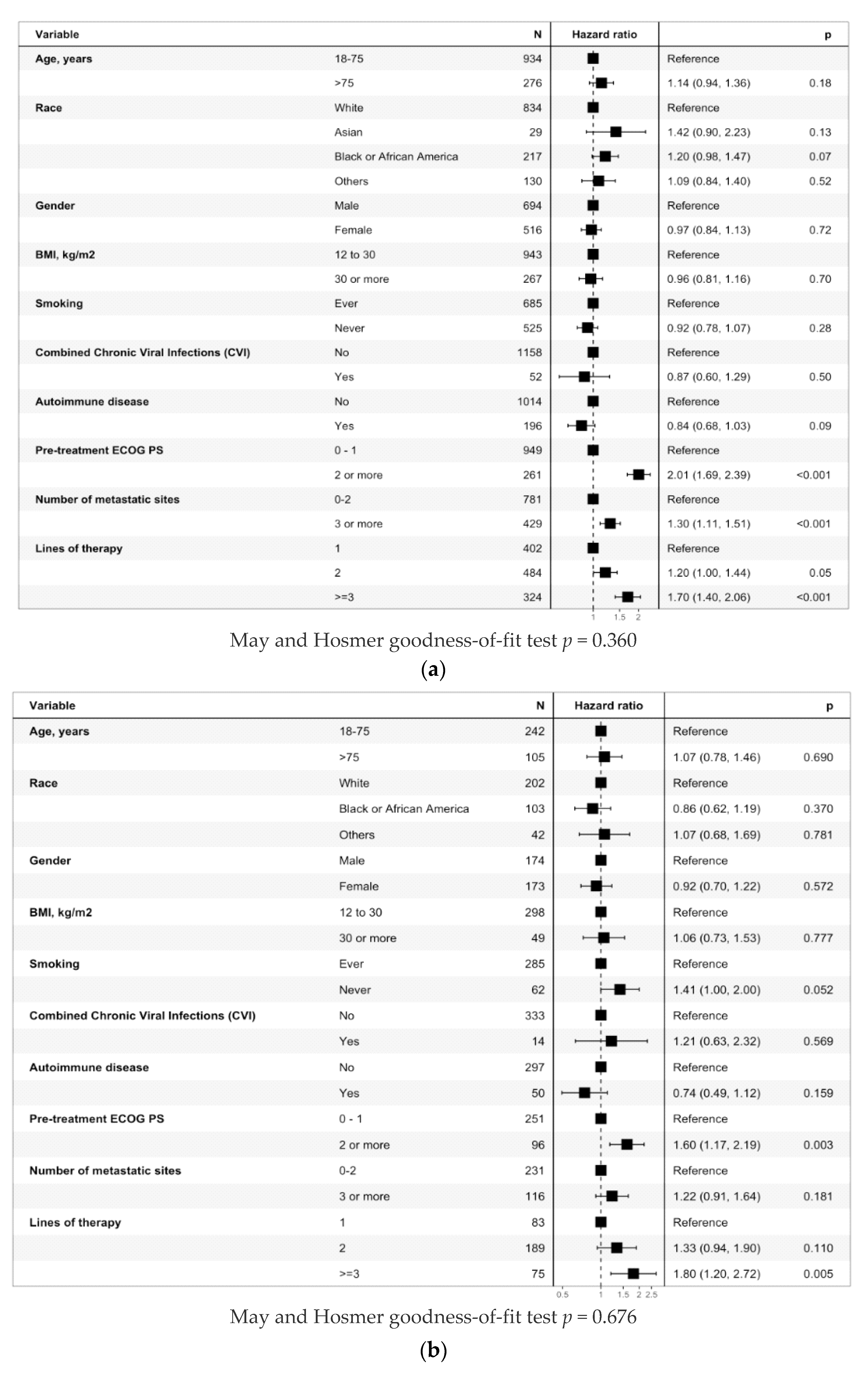 Cancers 16 02223 g002