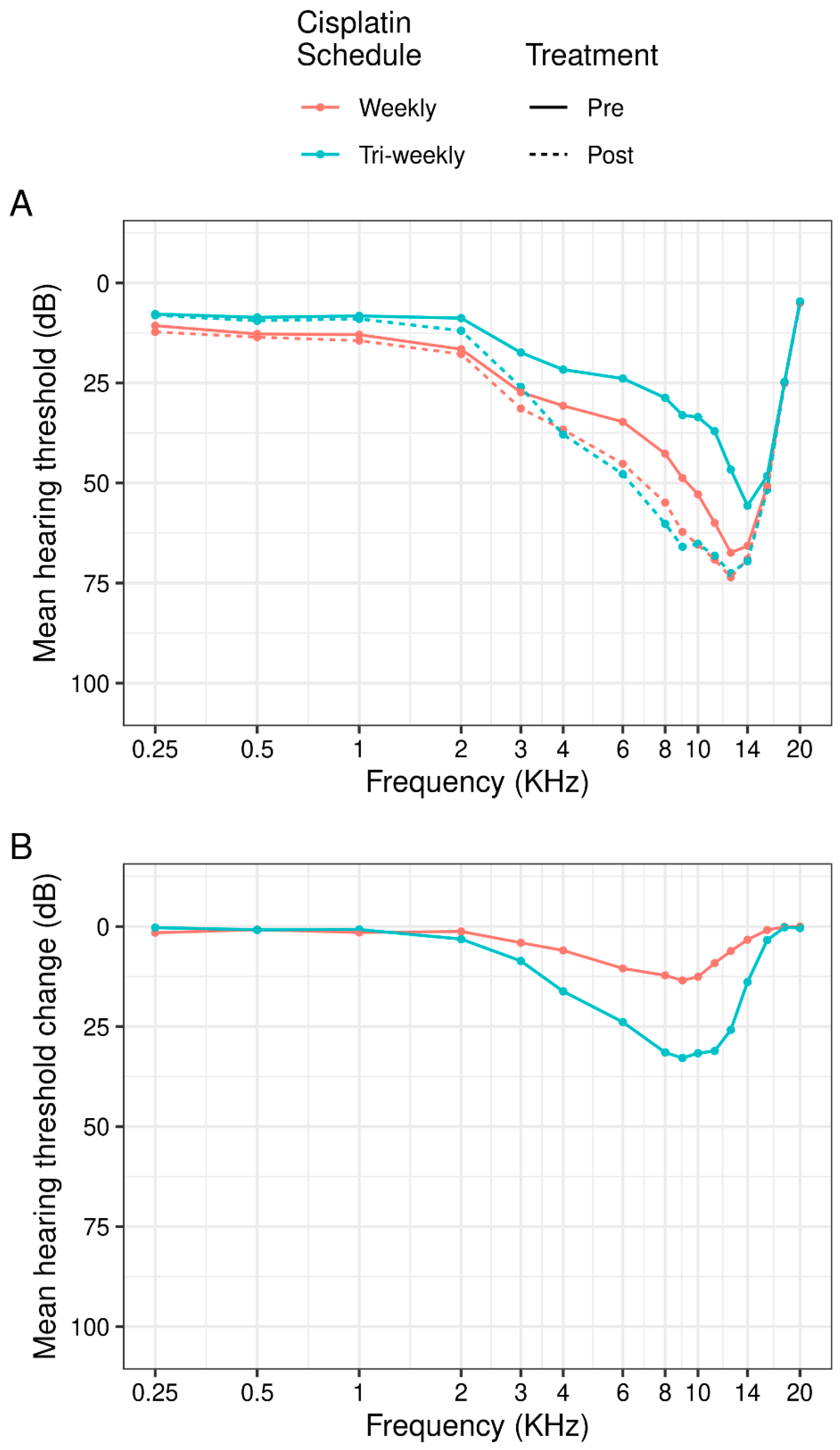 Cancers 16 02228 g001