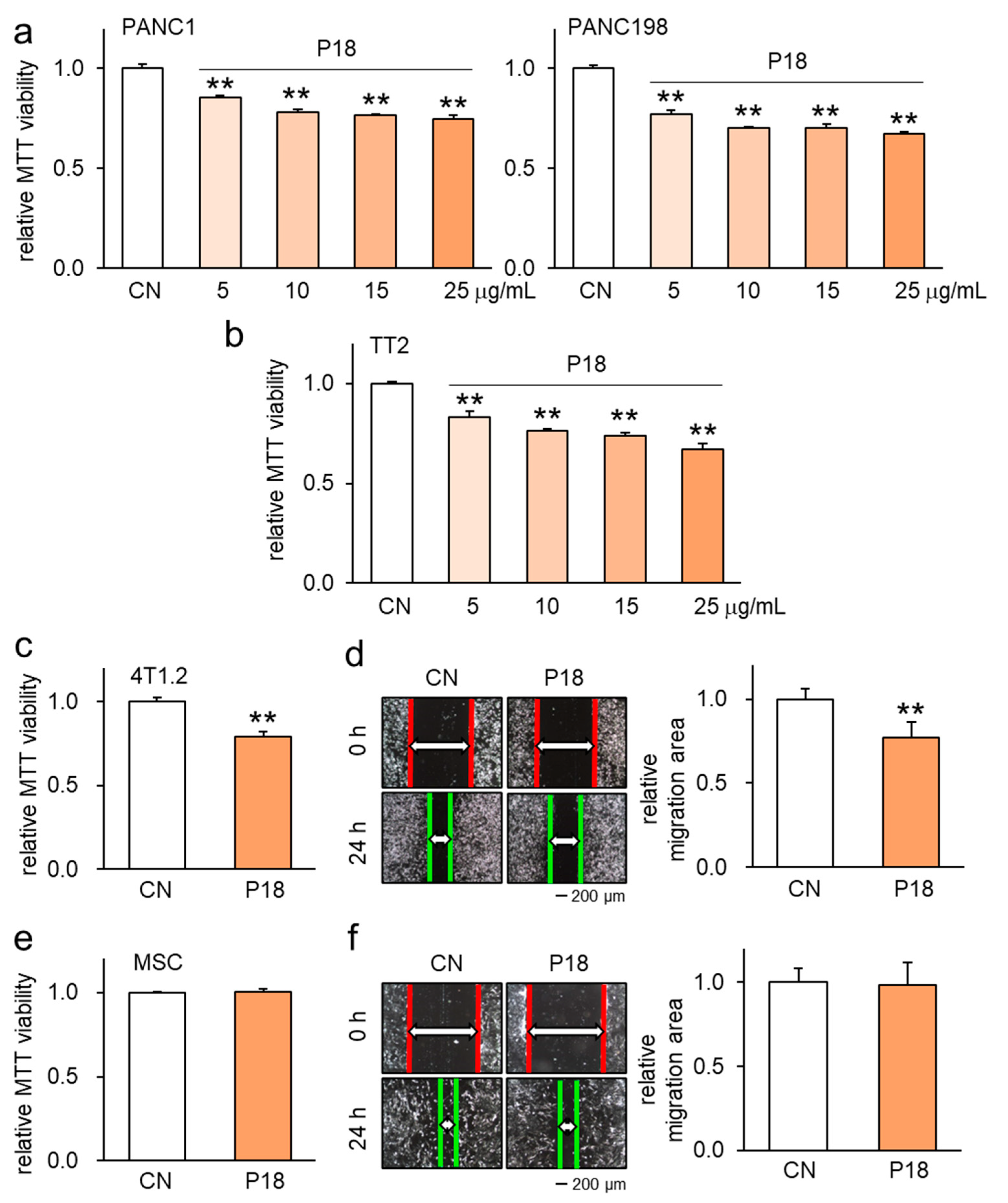 Cancers 16 02230 g002