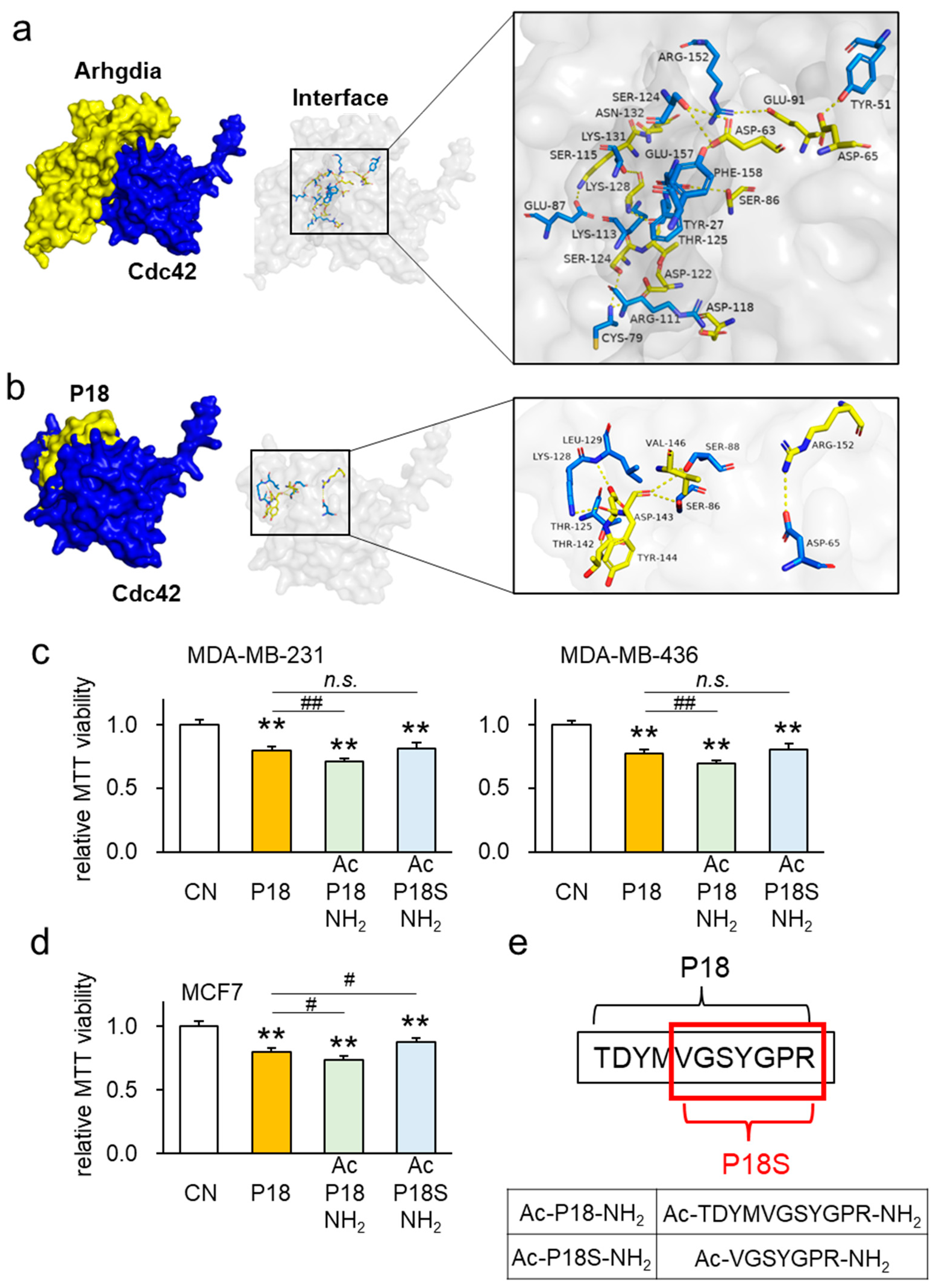 Cancers 16 02230 g007