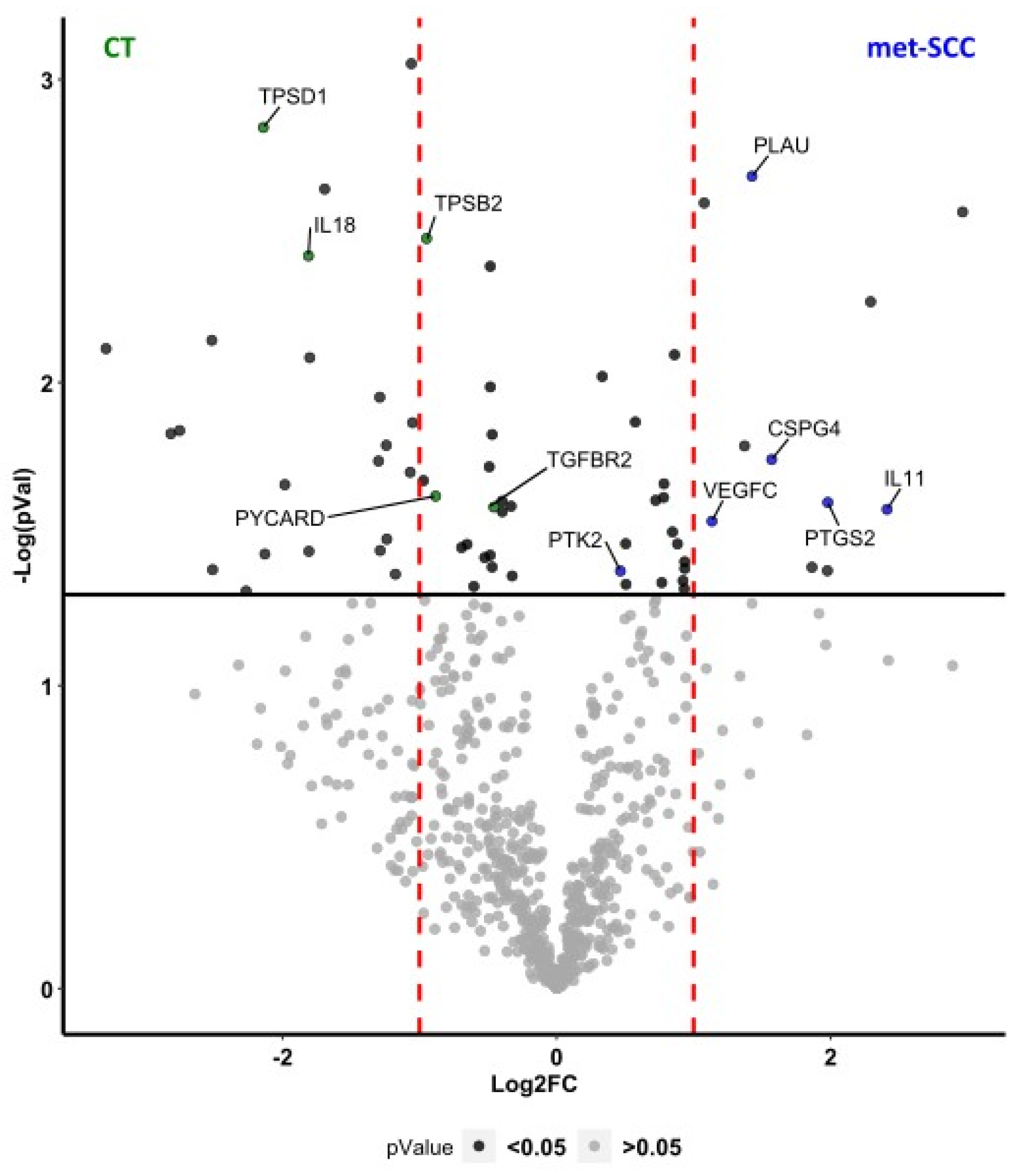 Cancers 16 02233 g003