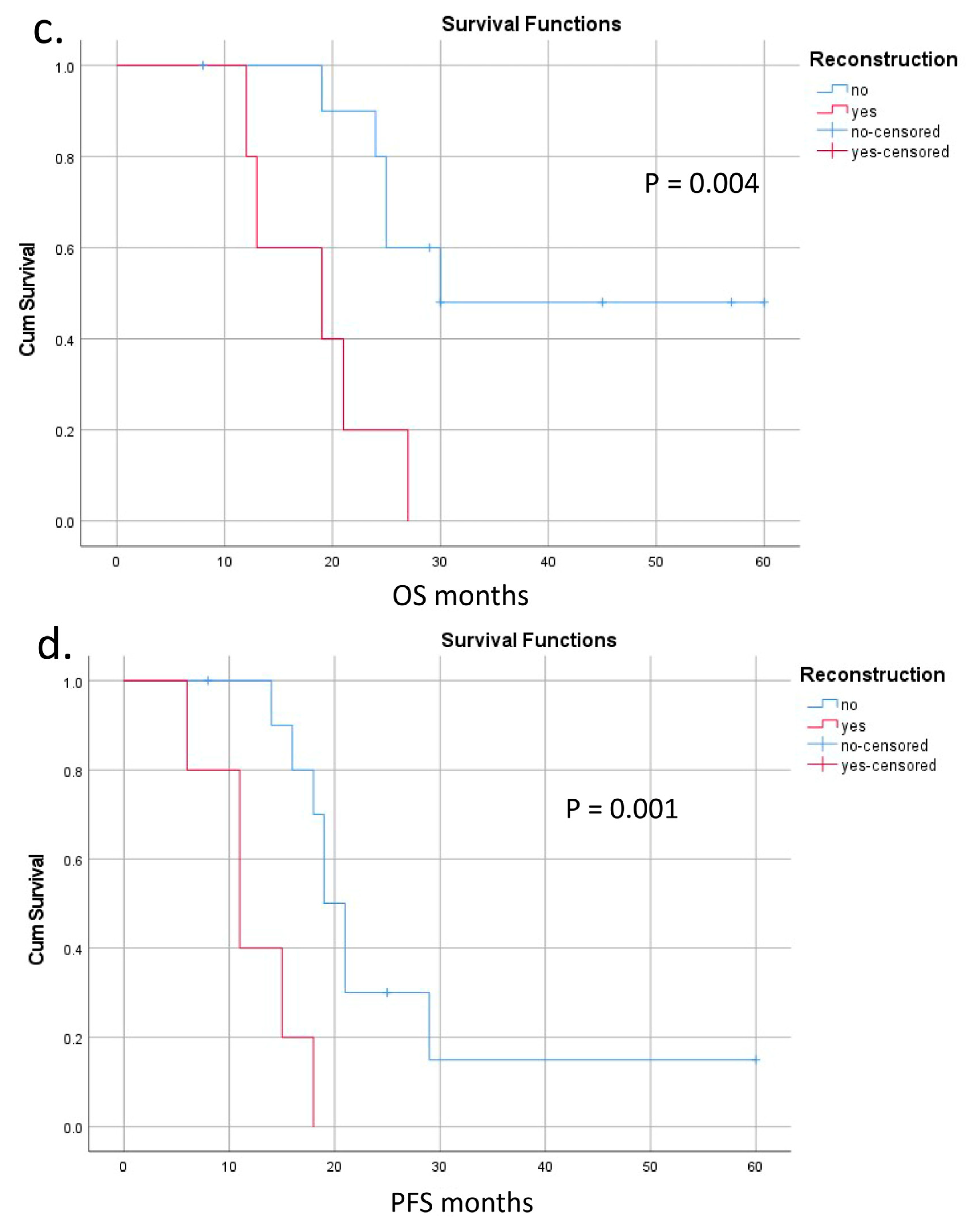 Cancers 16 02234 g008b Cancers 16 02234 g008b