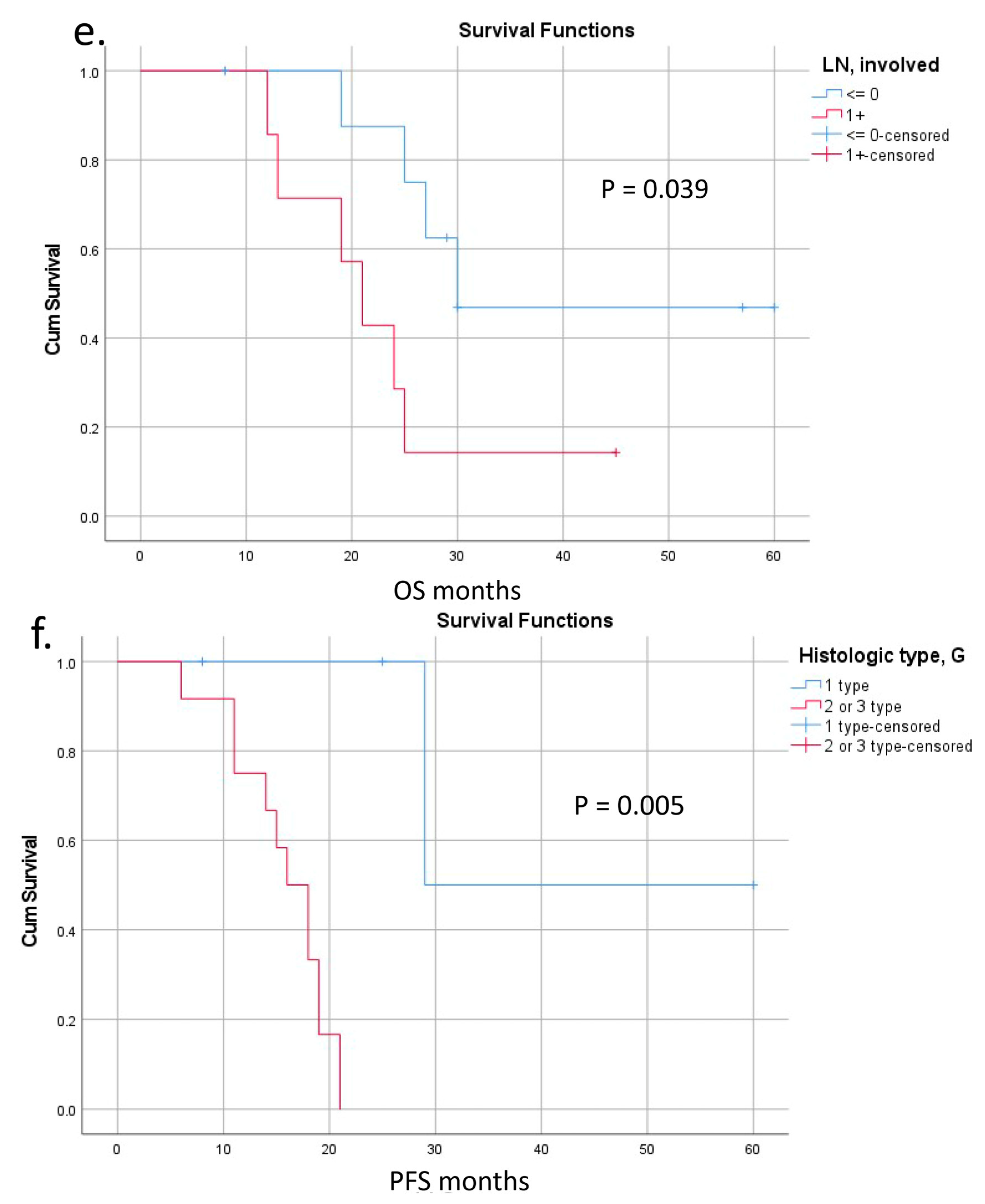 Cancers 16 02234 g008c Cancers 16 02234 g008c