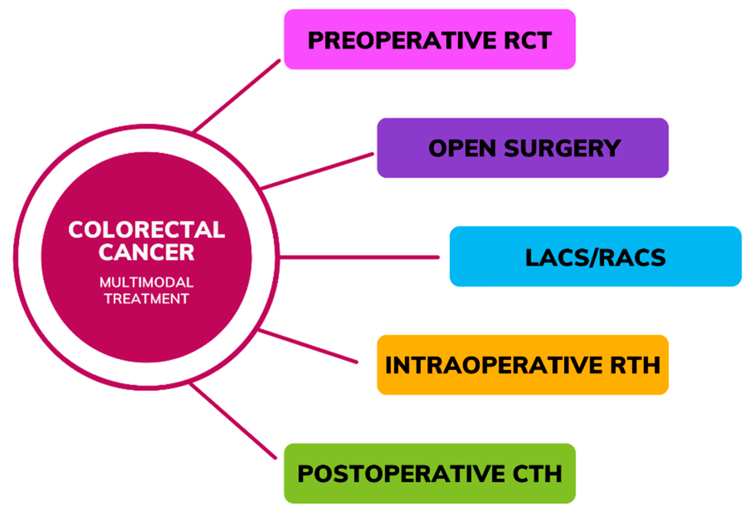 Cancers 16 02236 g001