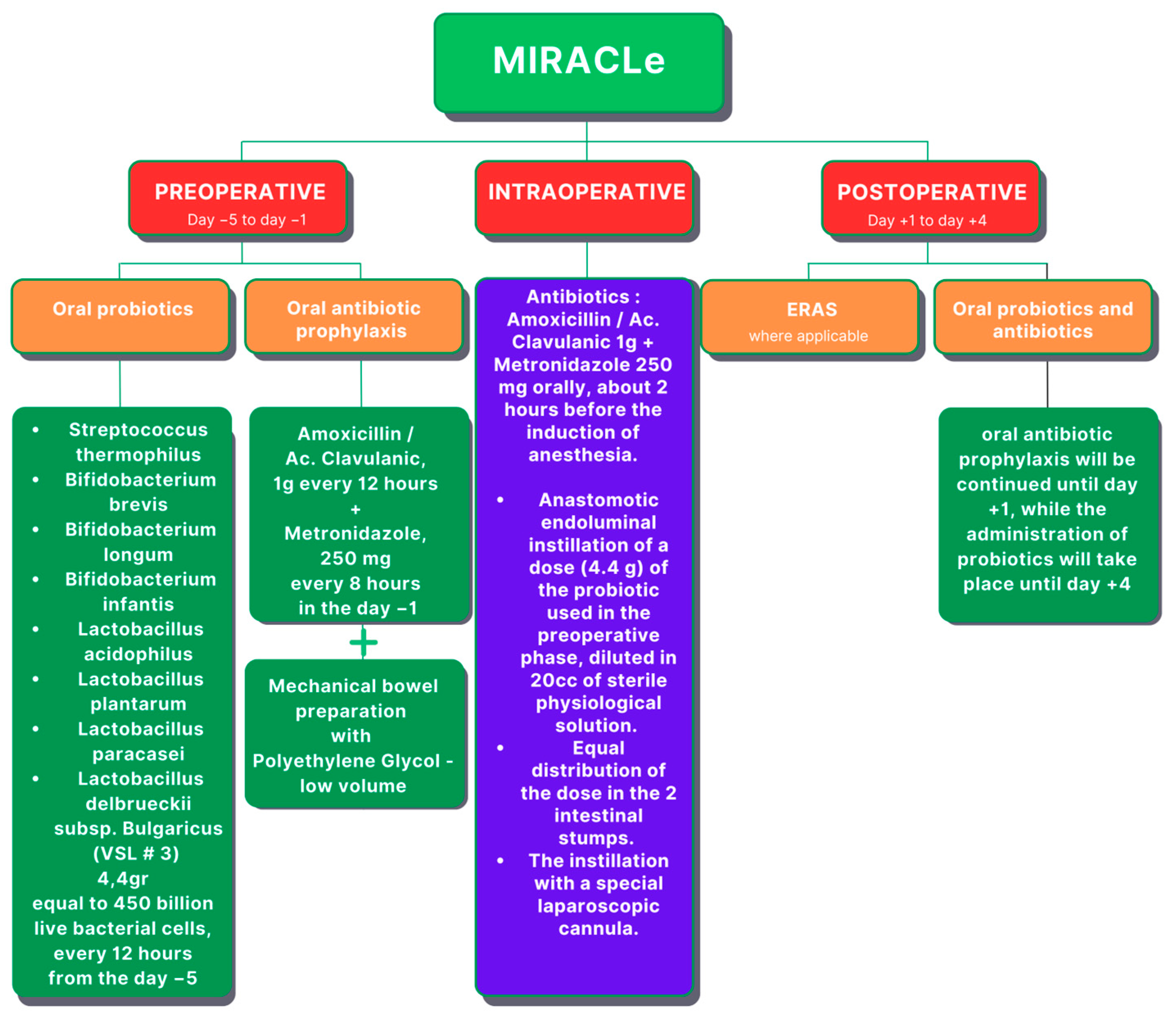 Cancers 16 02236 g005