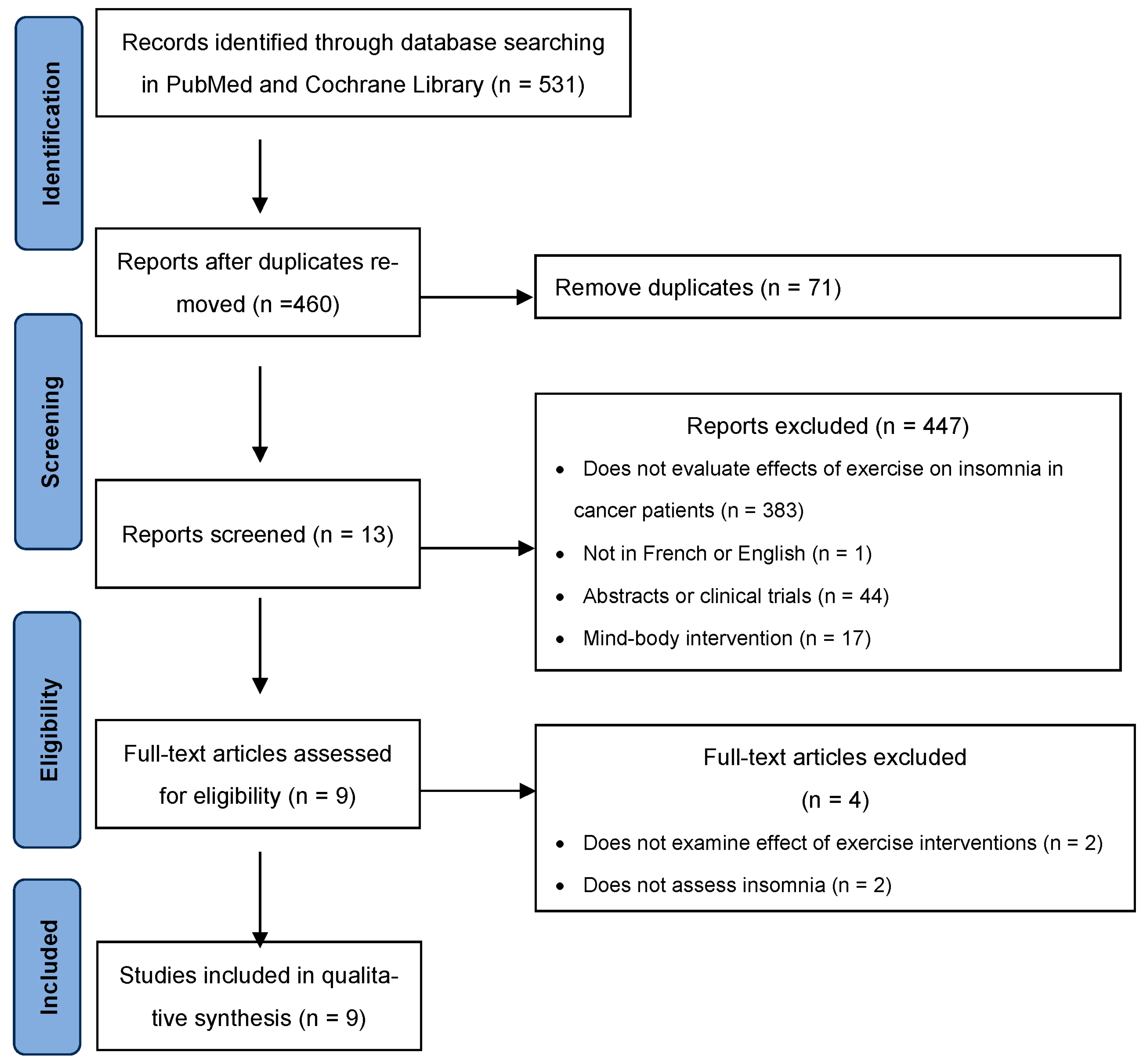 Cancers 16 02241 g001