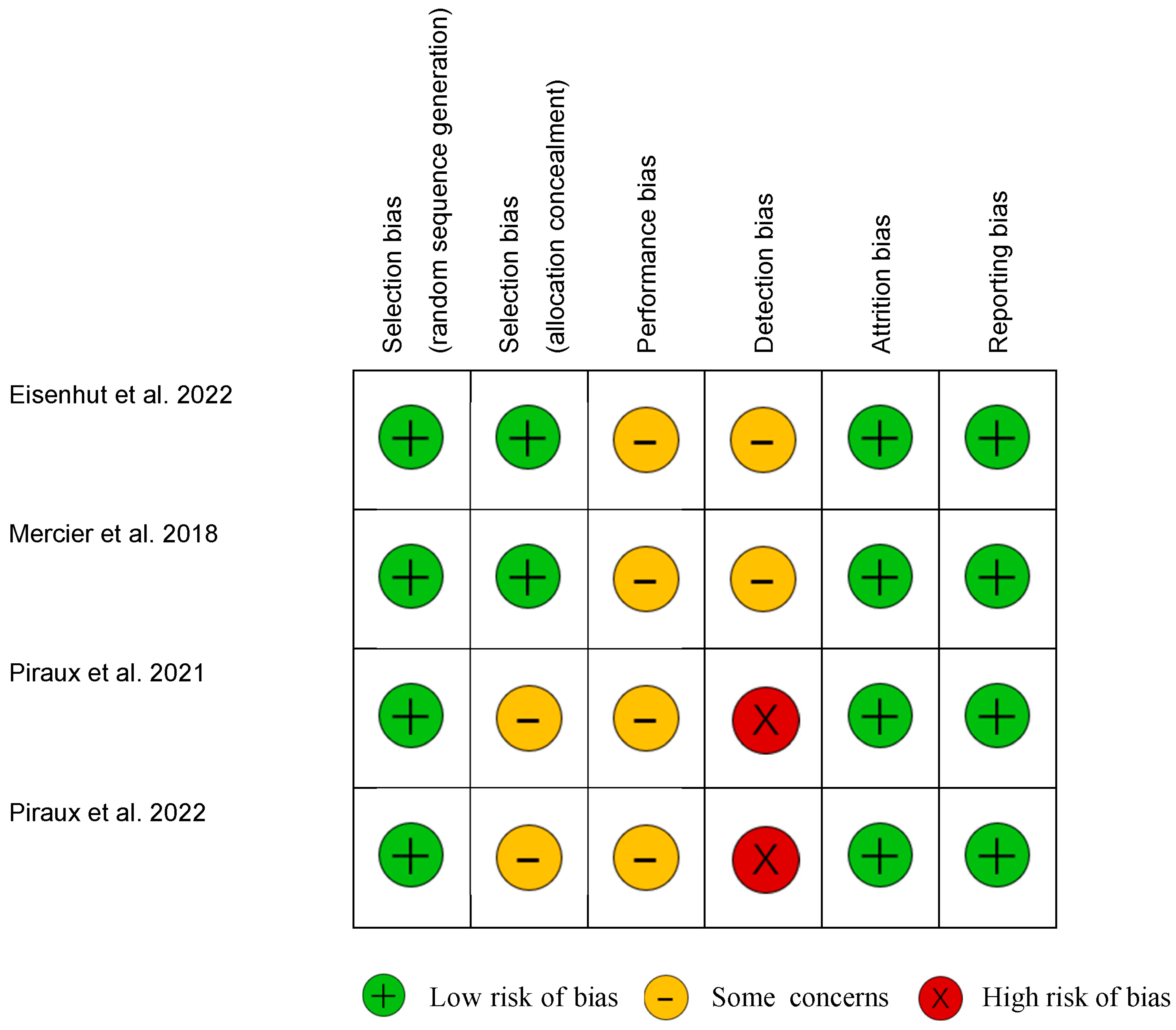 Cancers 16 02241 g002