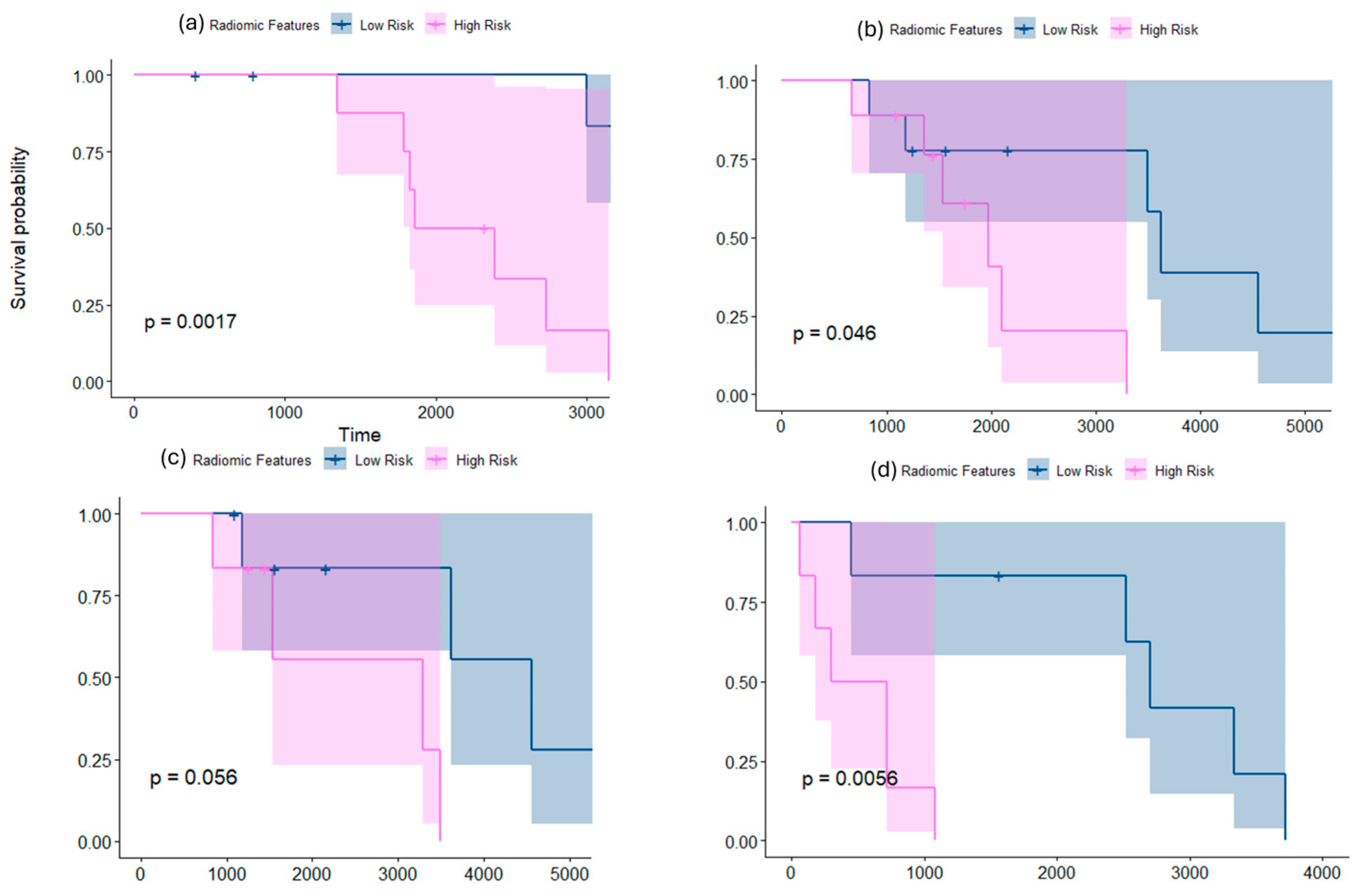 Cancers 16 02248 g003