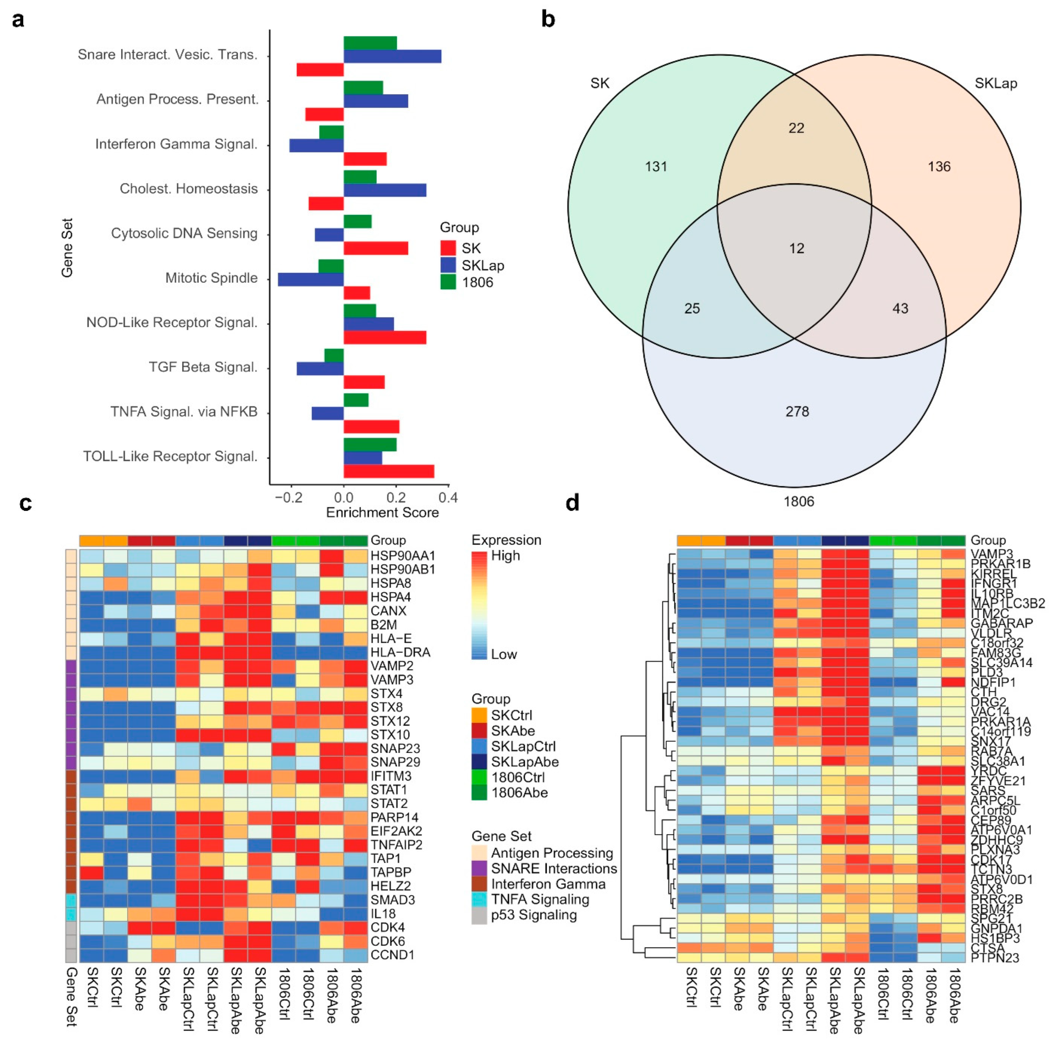 Cancers 16 02253 g005