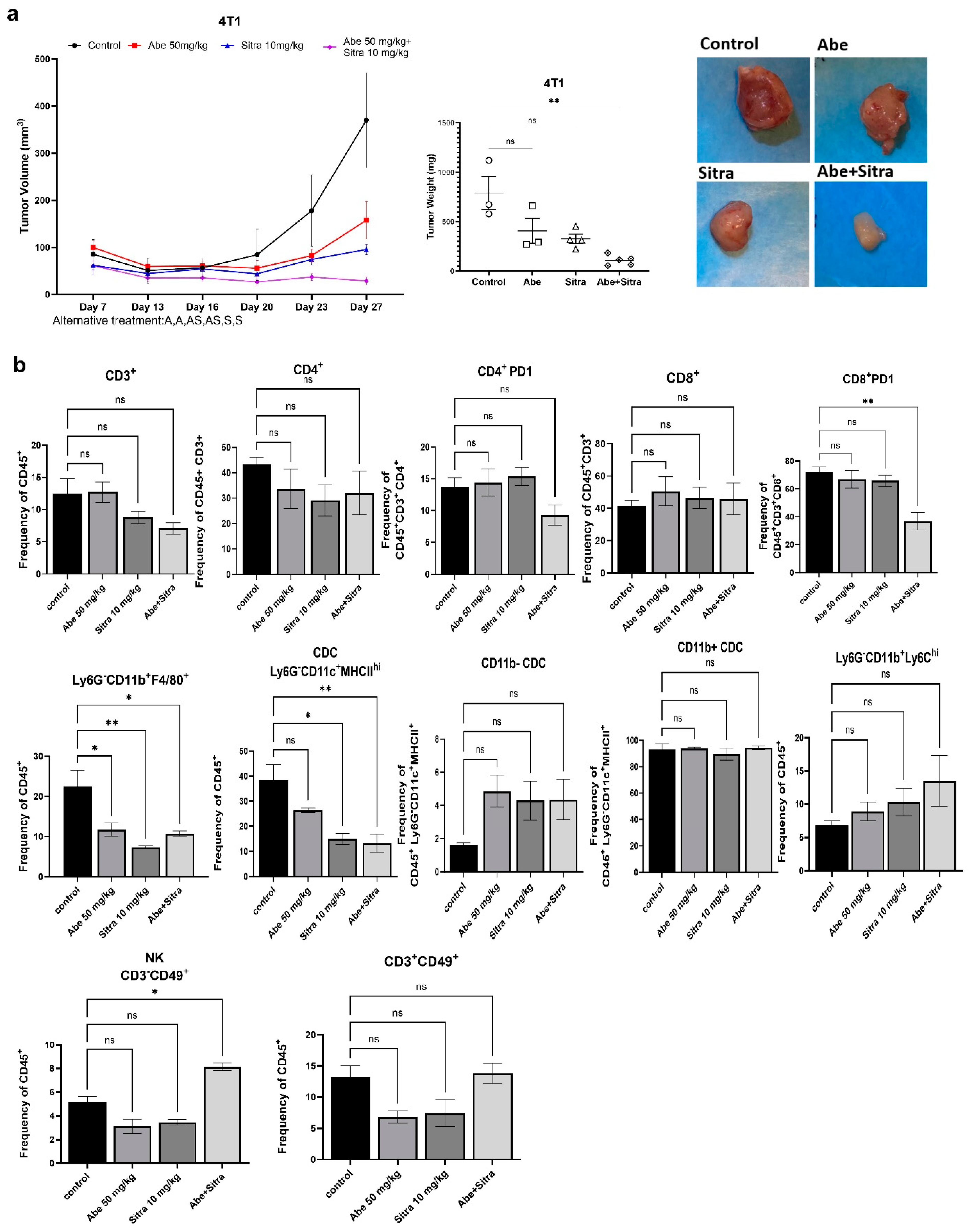 Cancers 16 02253 g006
