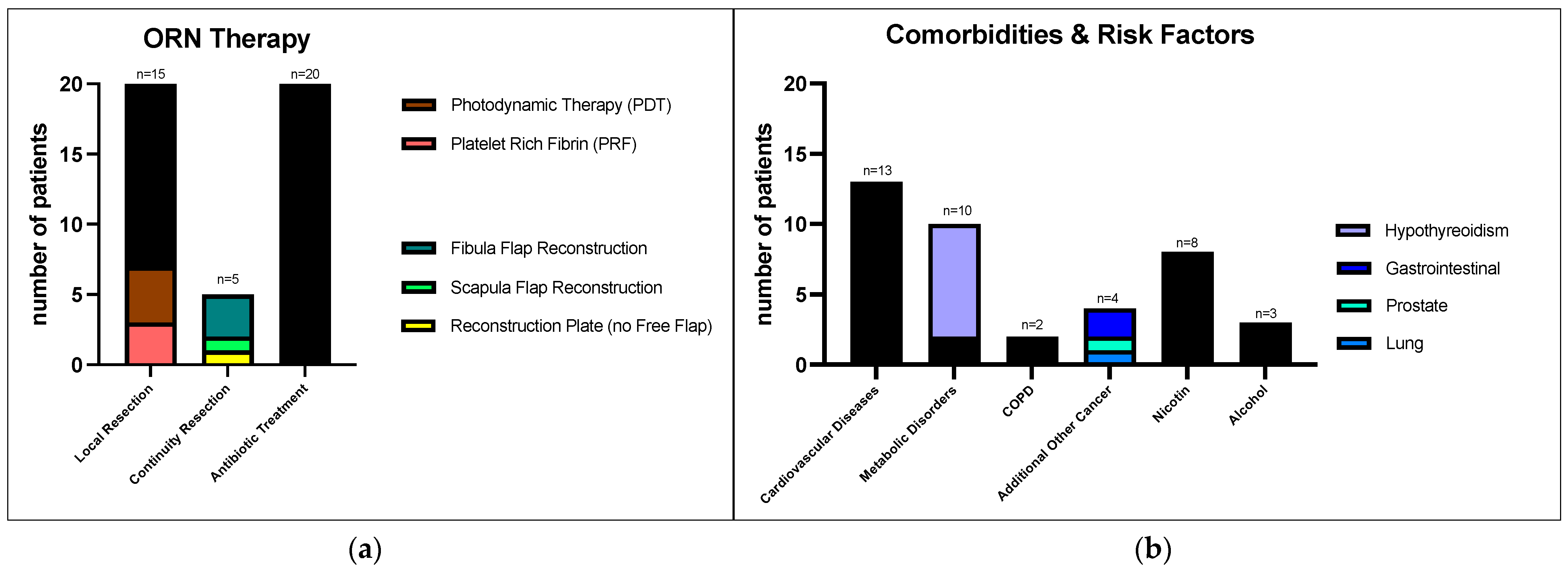 Cancers 16 02256 g001