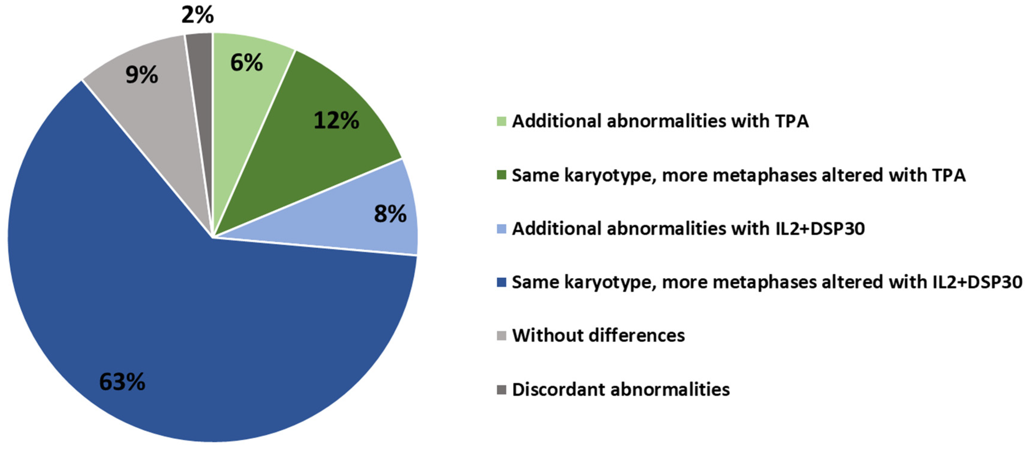 Cancers 16 02258 g001
