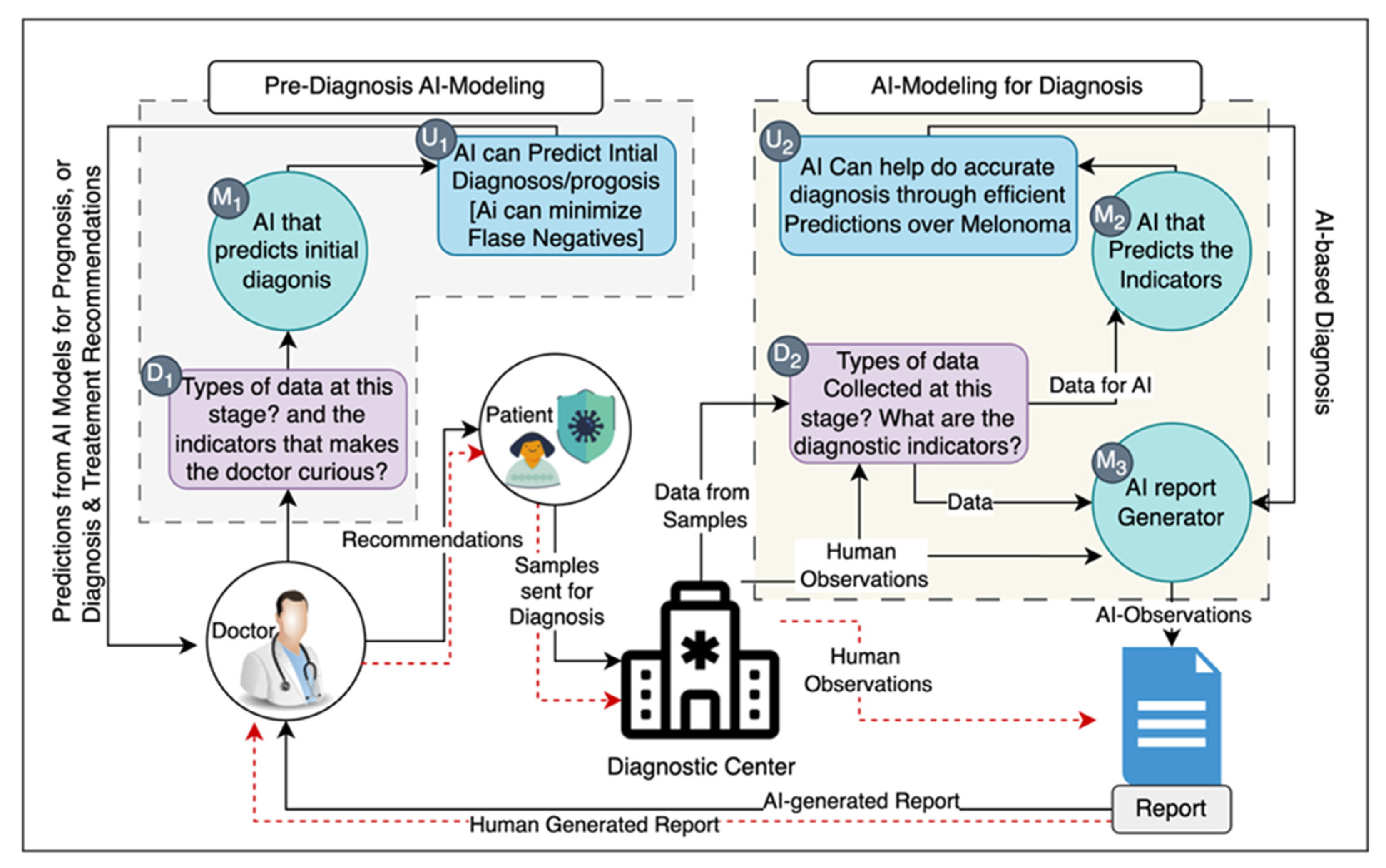 Cancers 16 02262 g008 Cancers 16 02262 g008