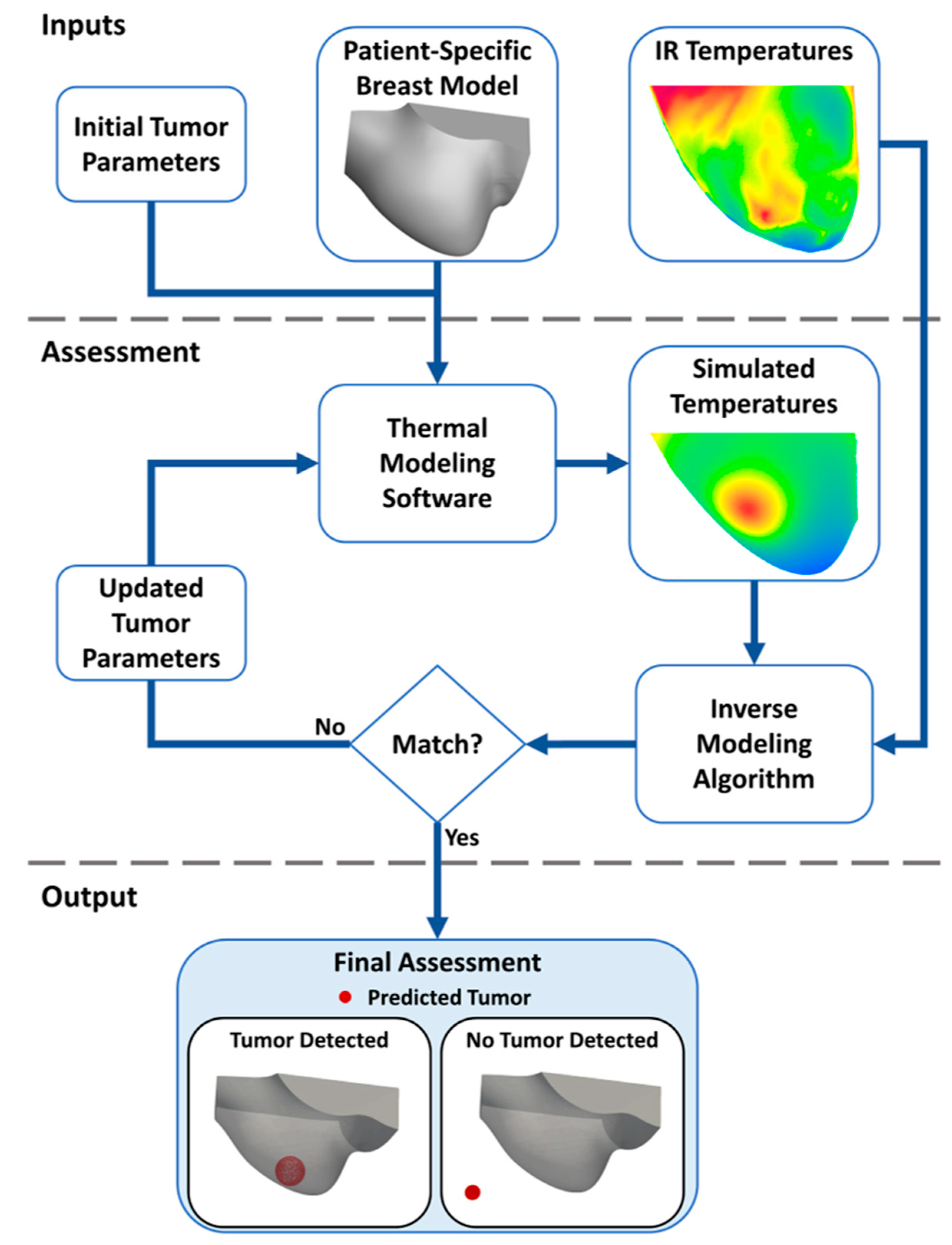Cancers 16 02264 g002