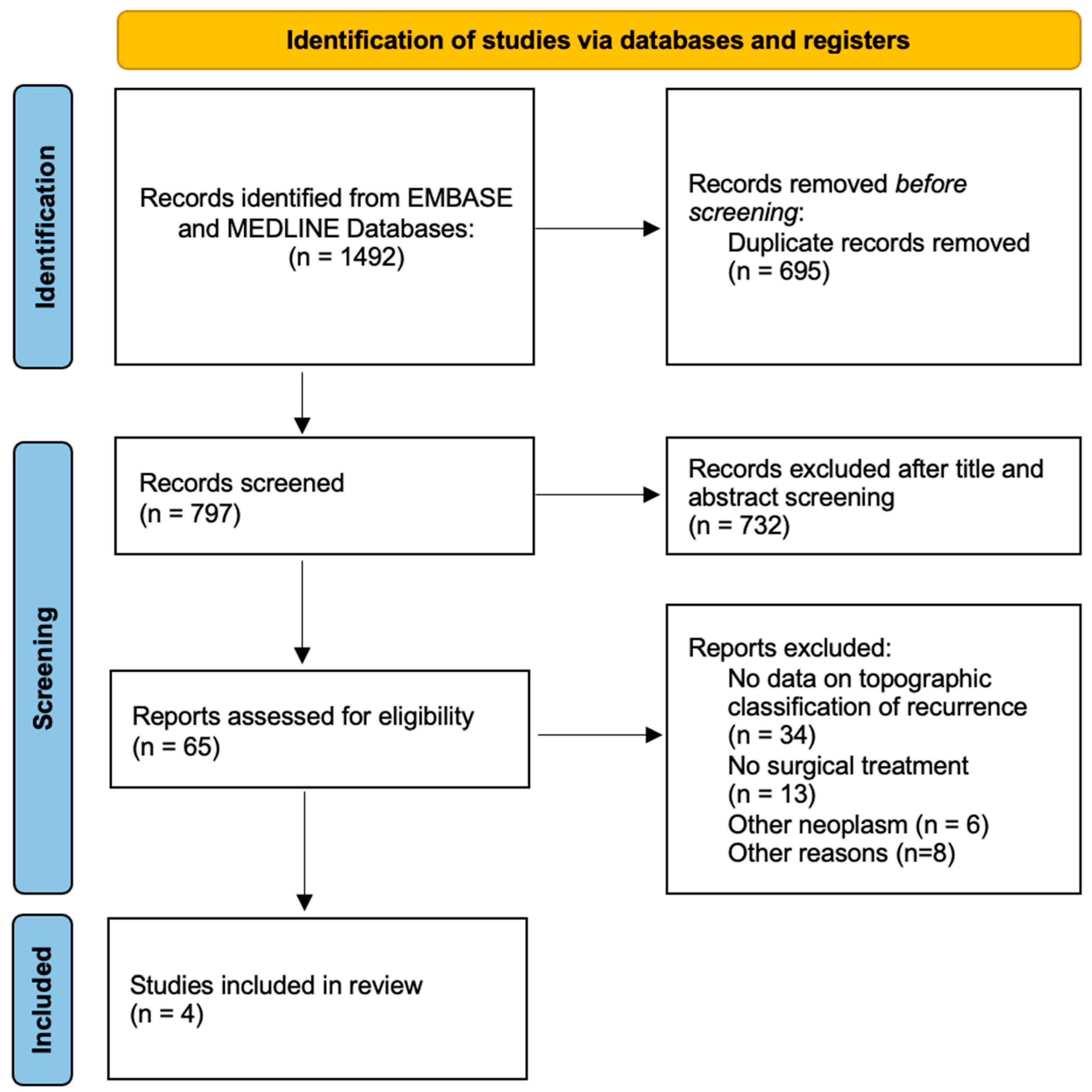 Cancers 16 02267 g001