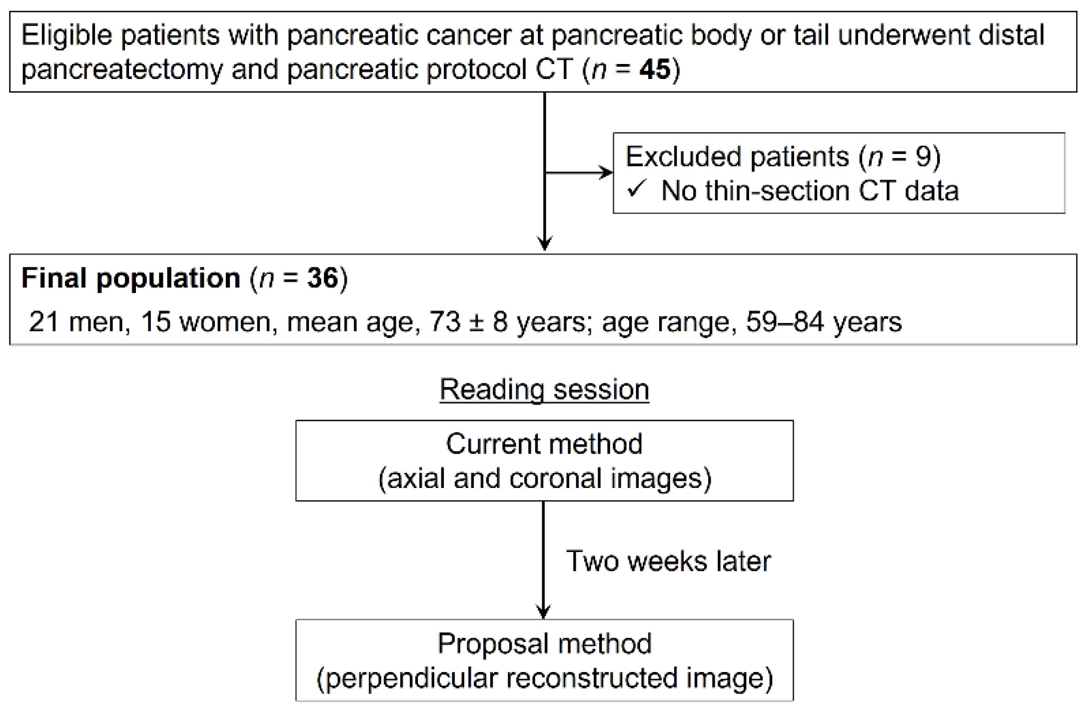 Cancers 16 02271 g001