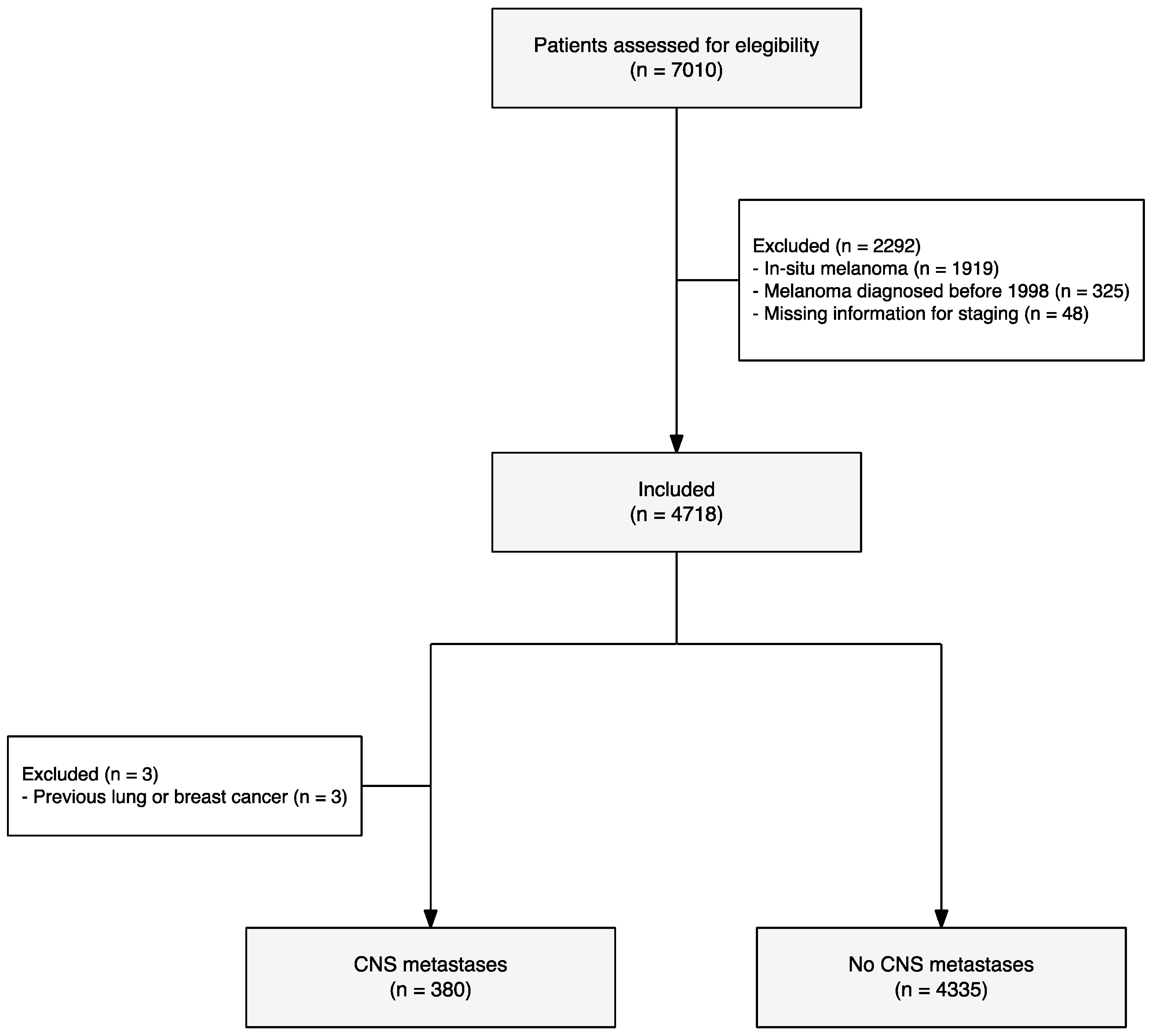 Cancers 16 02272 g001