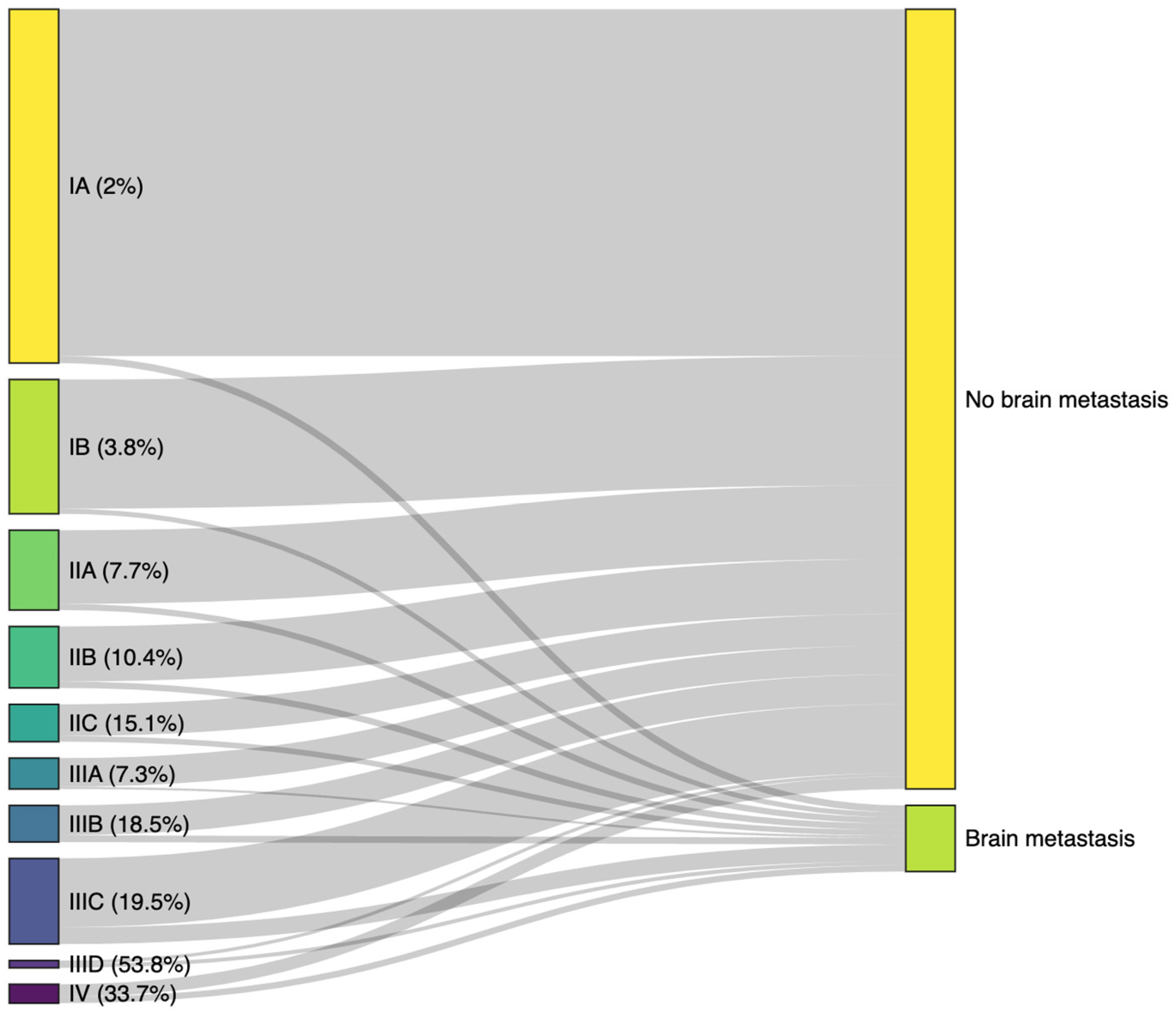 Cancers 16 02272 g002