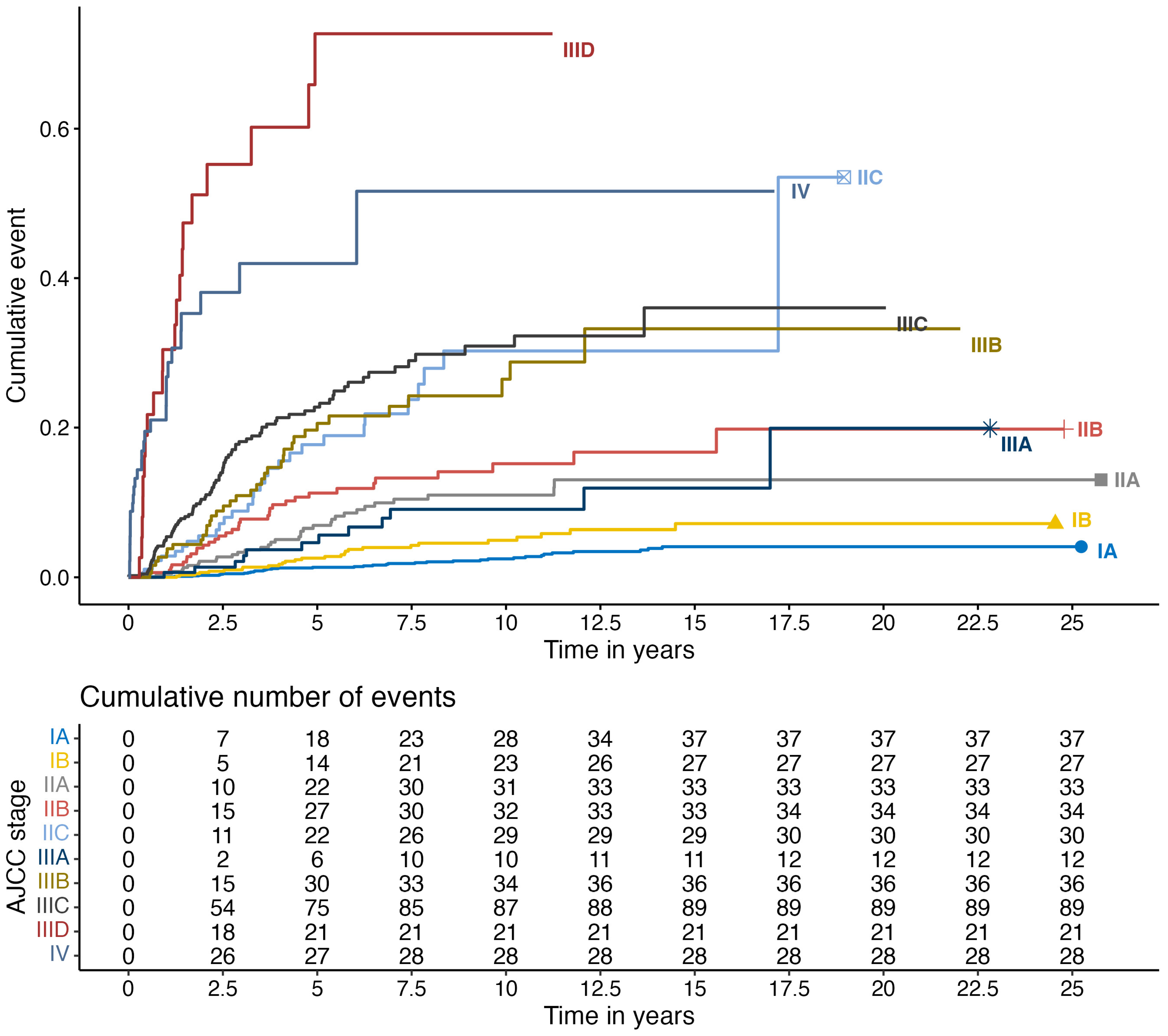 Cancers 16 02272 g003