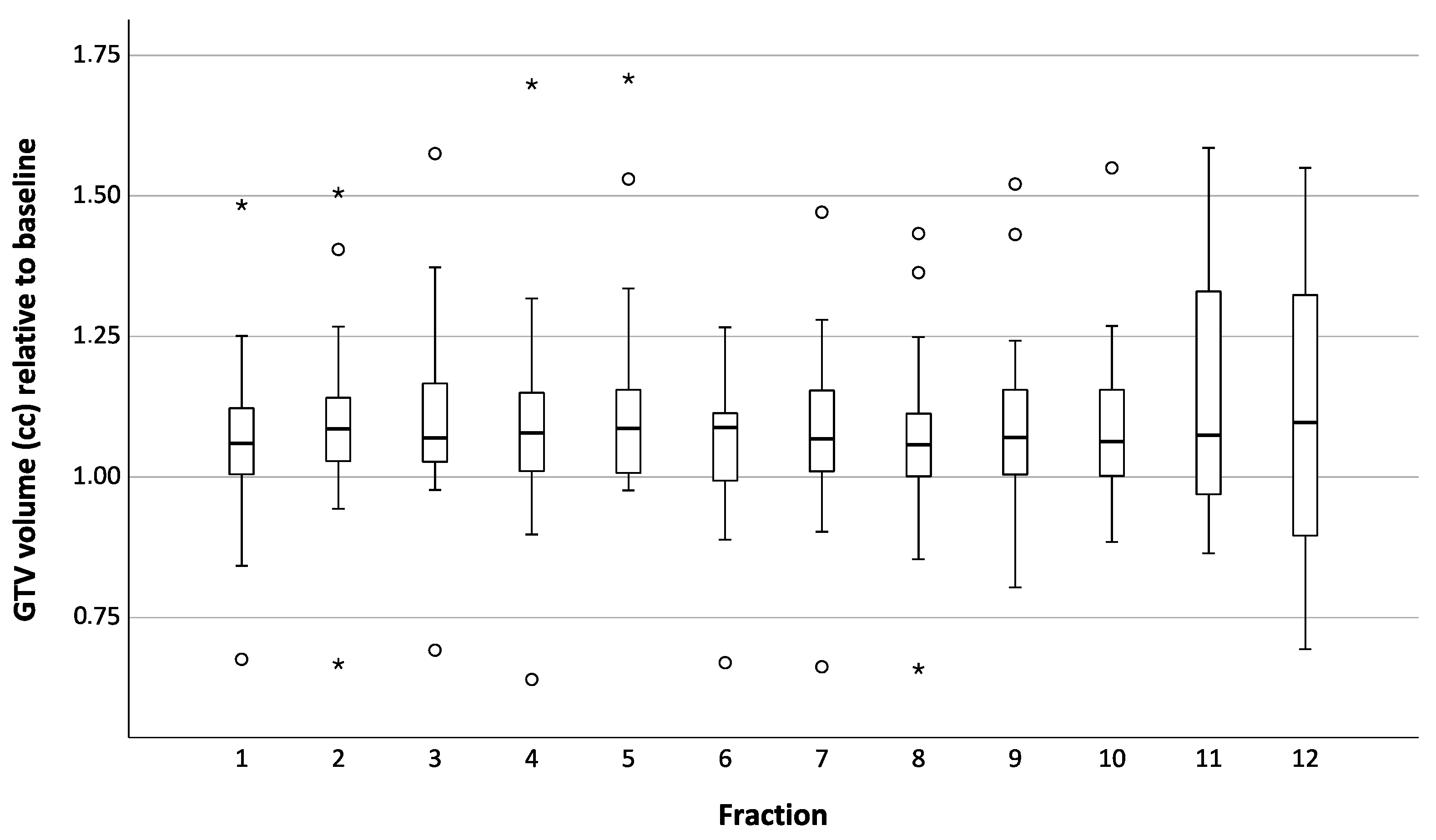 Cancers 16 02273 g002