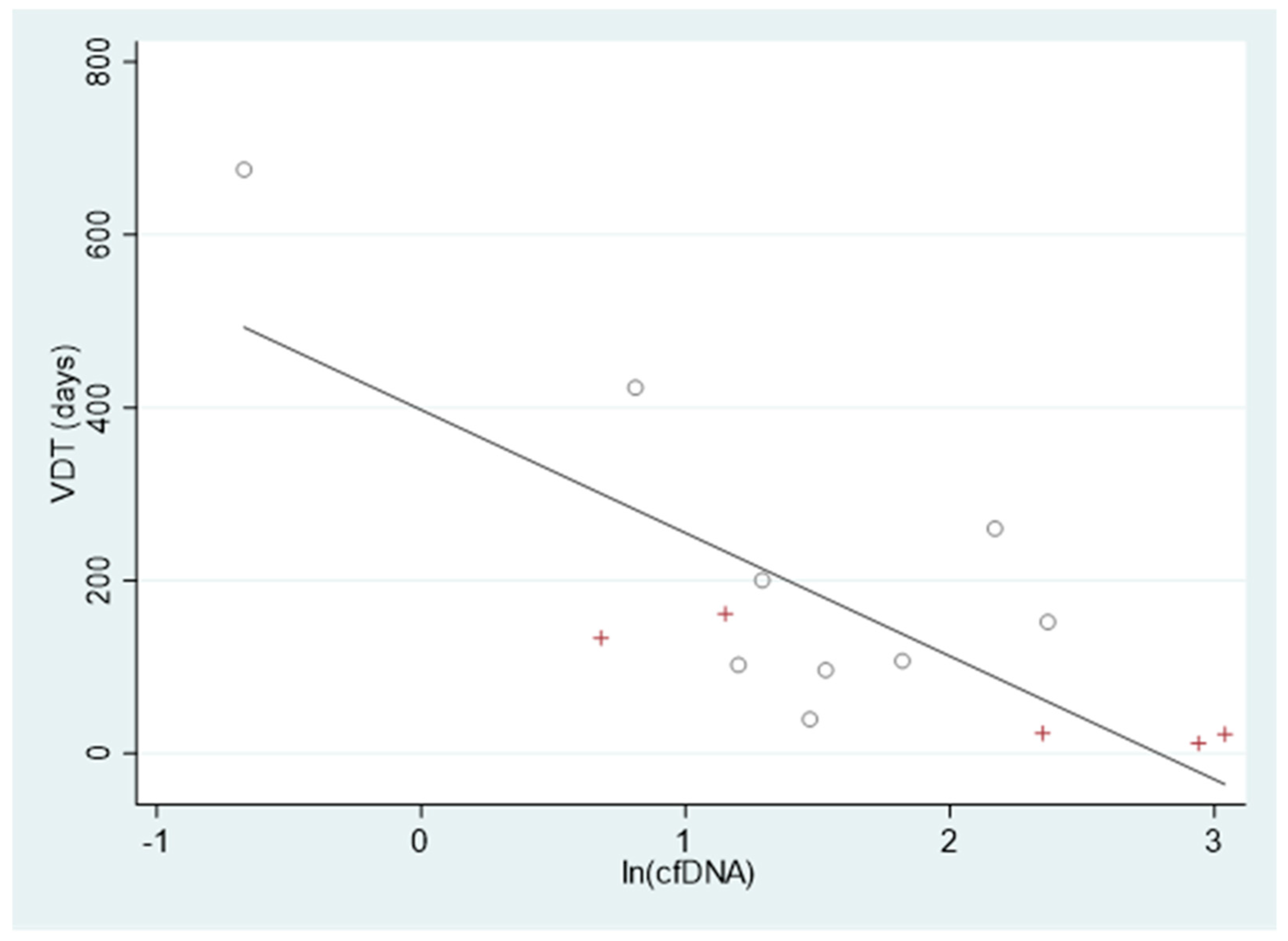 Cancers 16 02276 g002