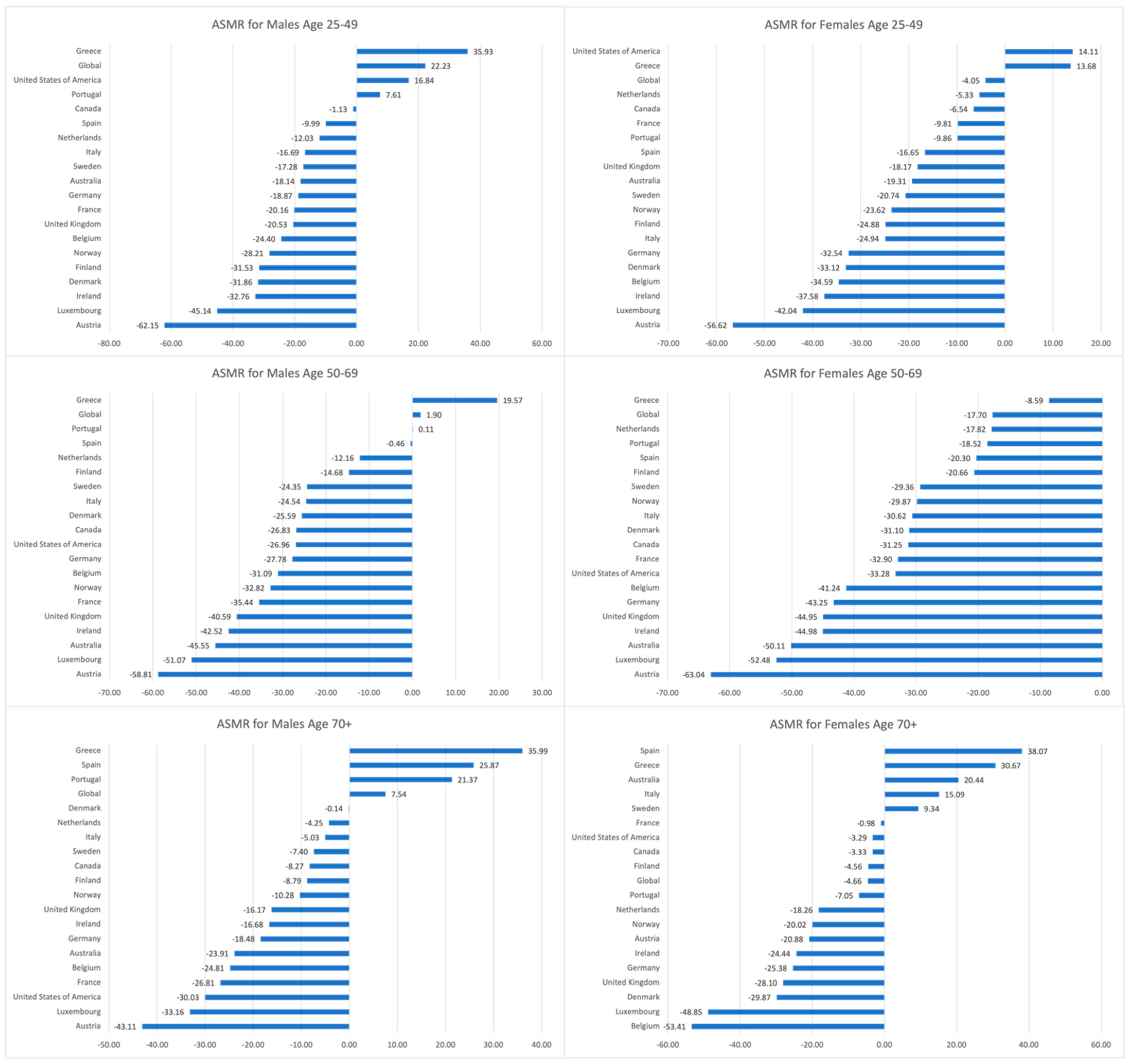 Cancers 16 02277 g004