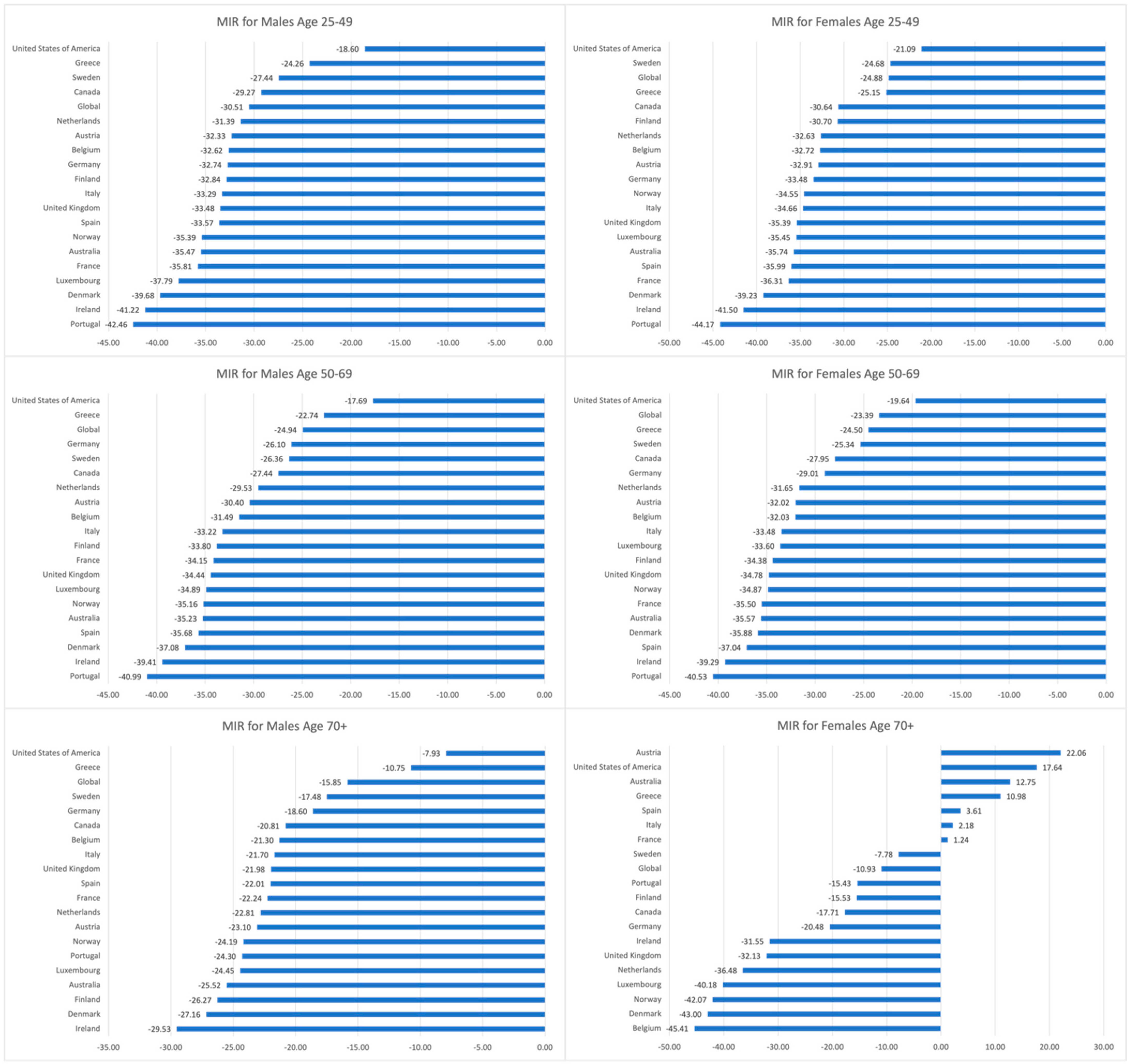 Cancers 16 02277 g005