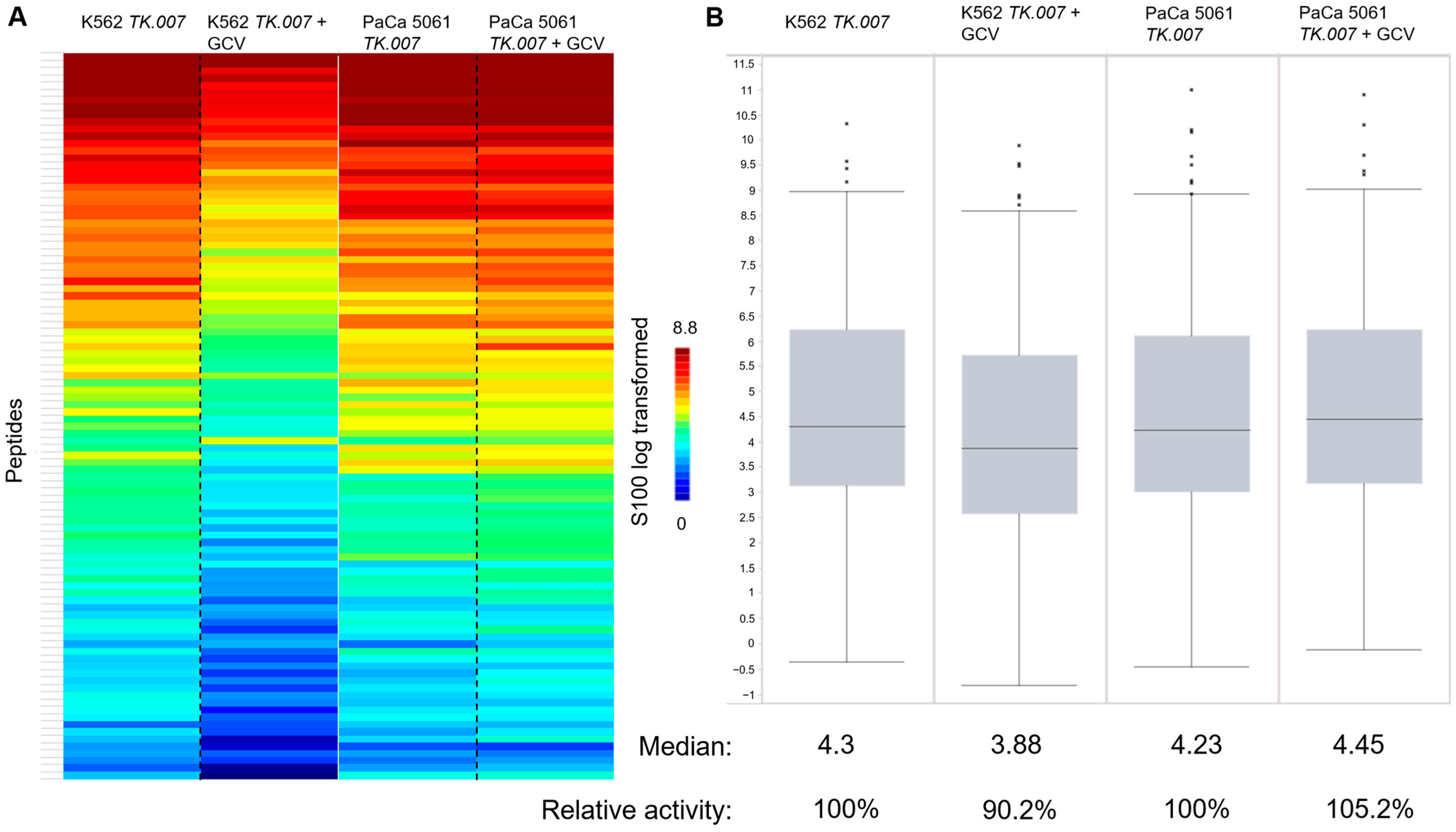 Cancers 16 02278 g006
