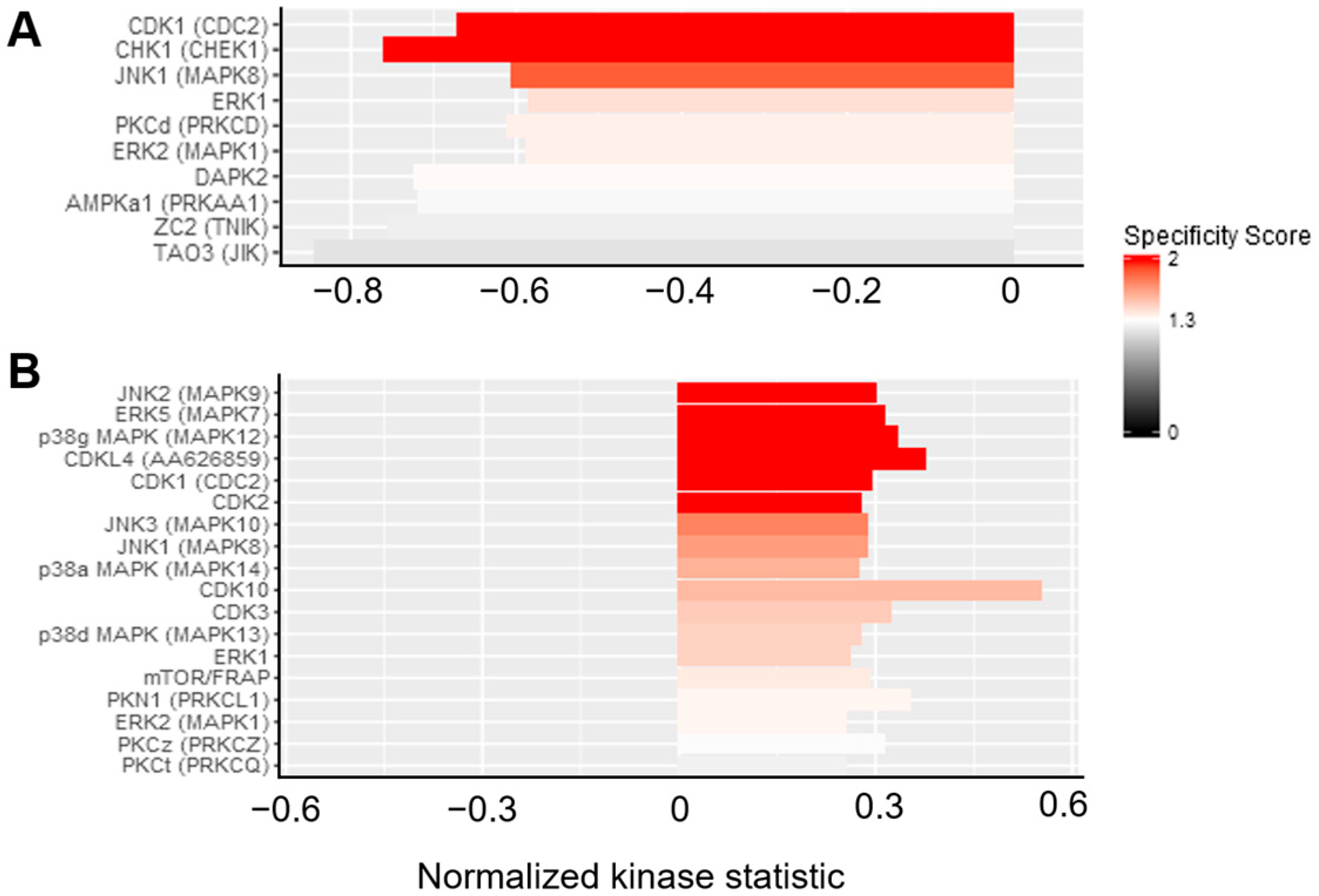Cancers 16 02278 g007