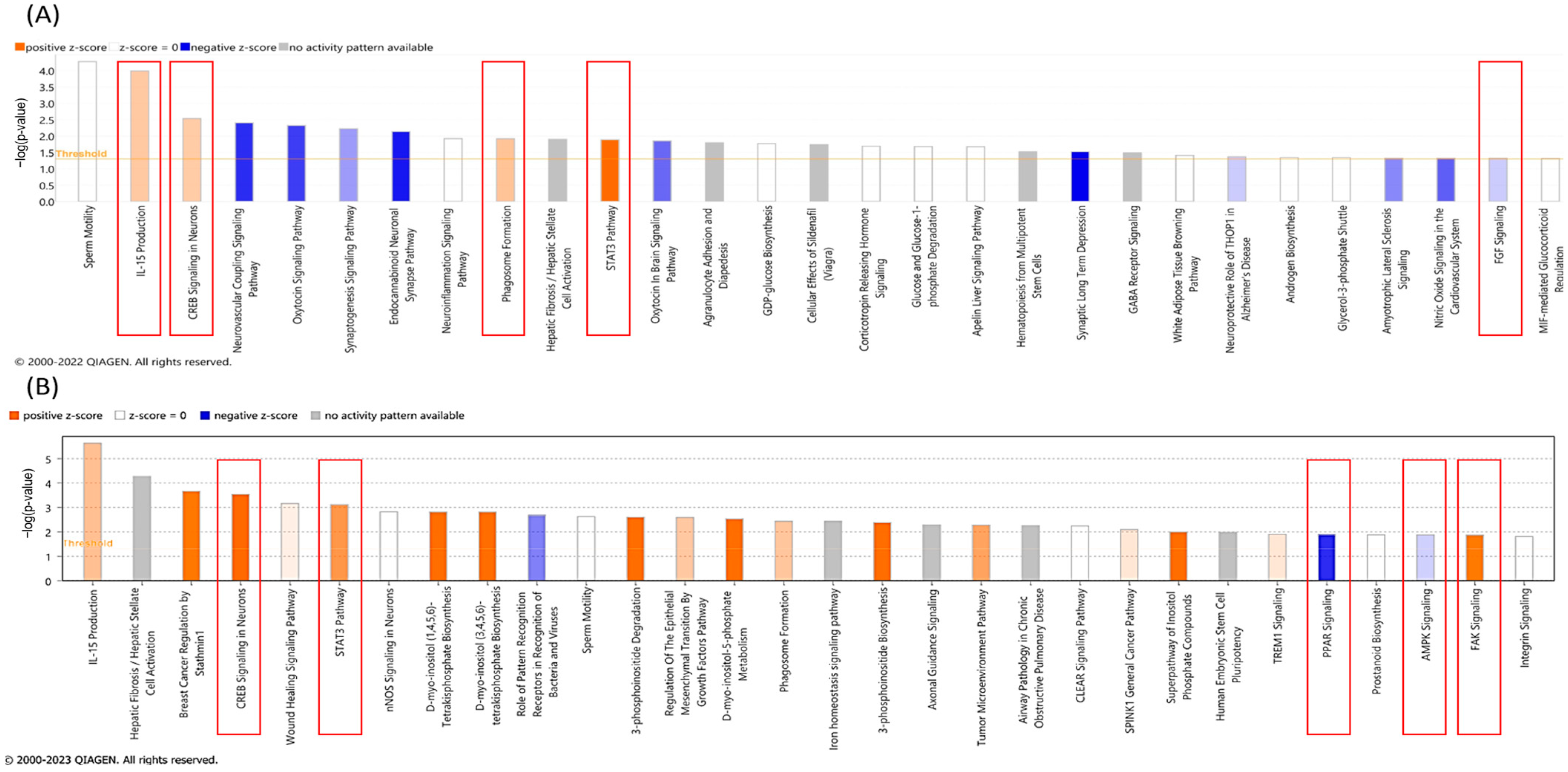 Cancers 16 02278 g008
