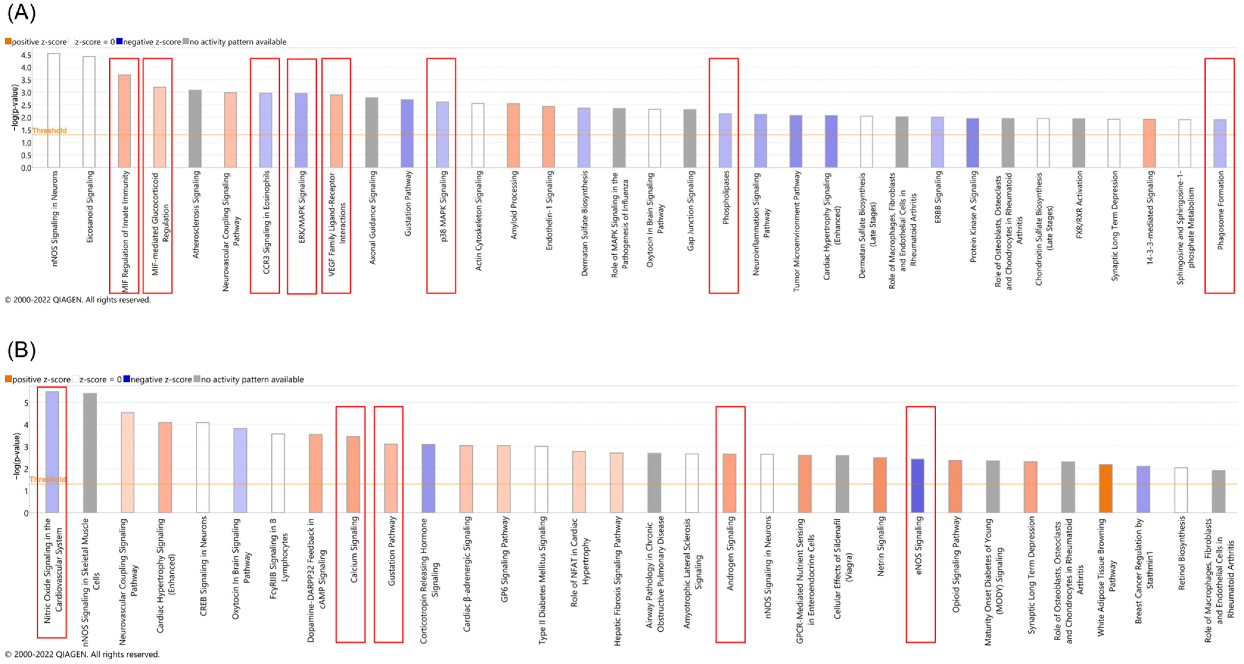 Cancers 16 02278 g009