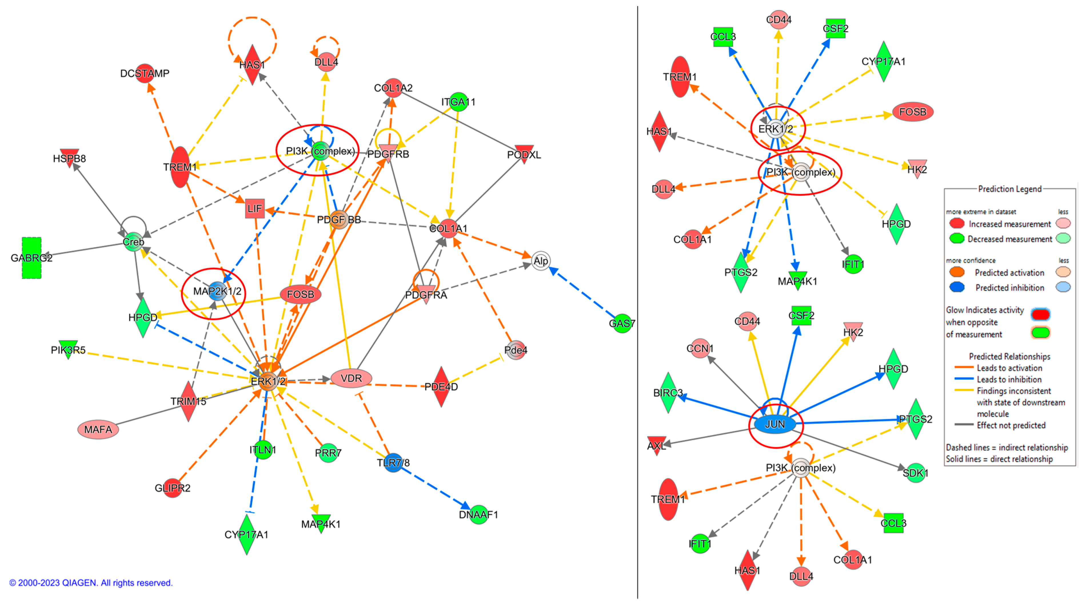 Cancers 16 02278 g010