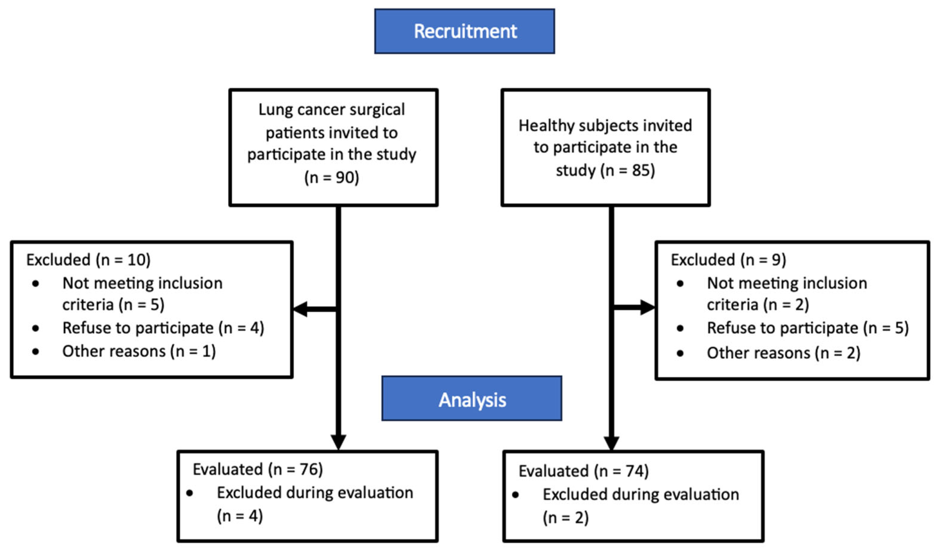 Cancers 16 02279 g001