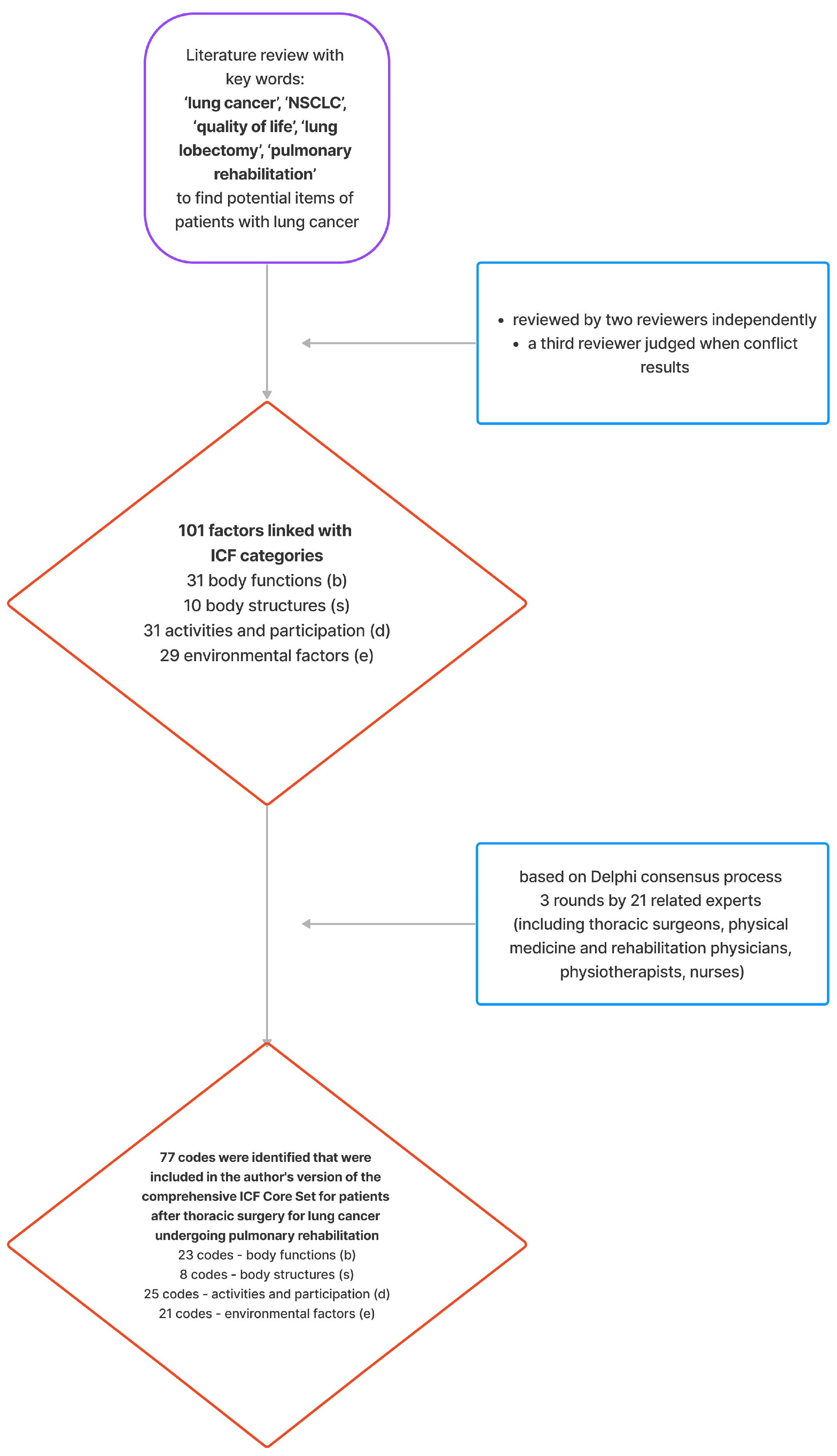 Cancers 16 02281 g001