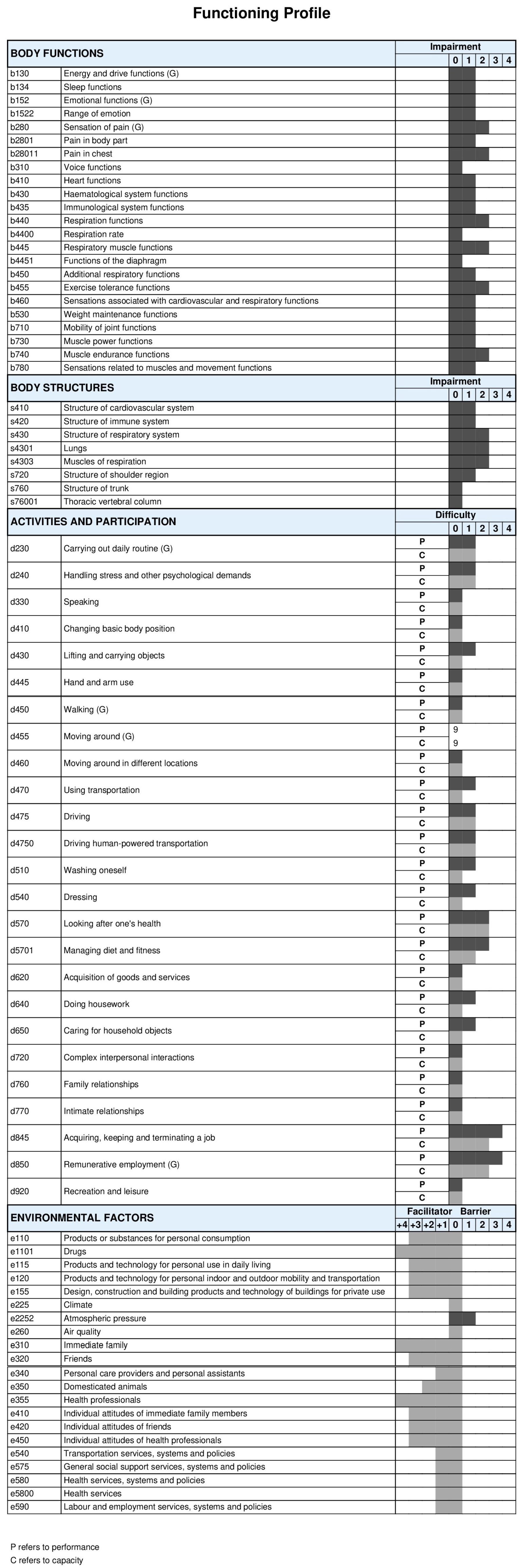 Cancers 16 02281 g003