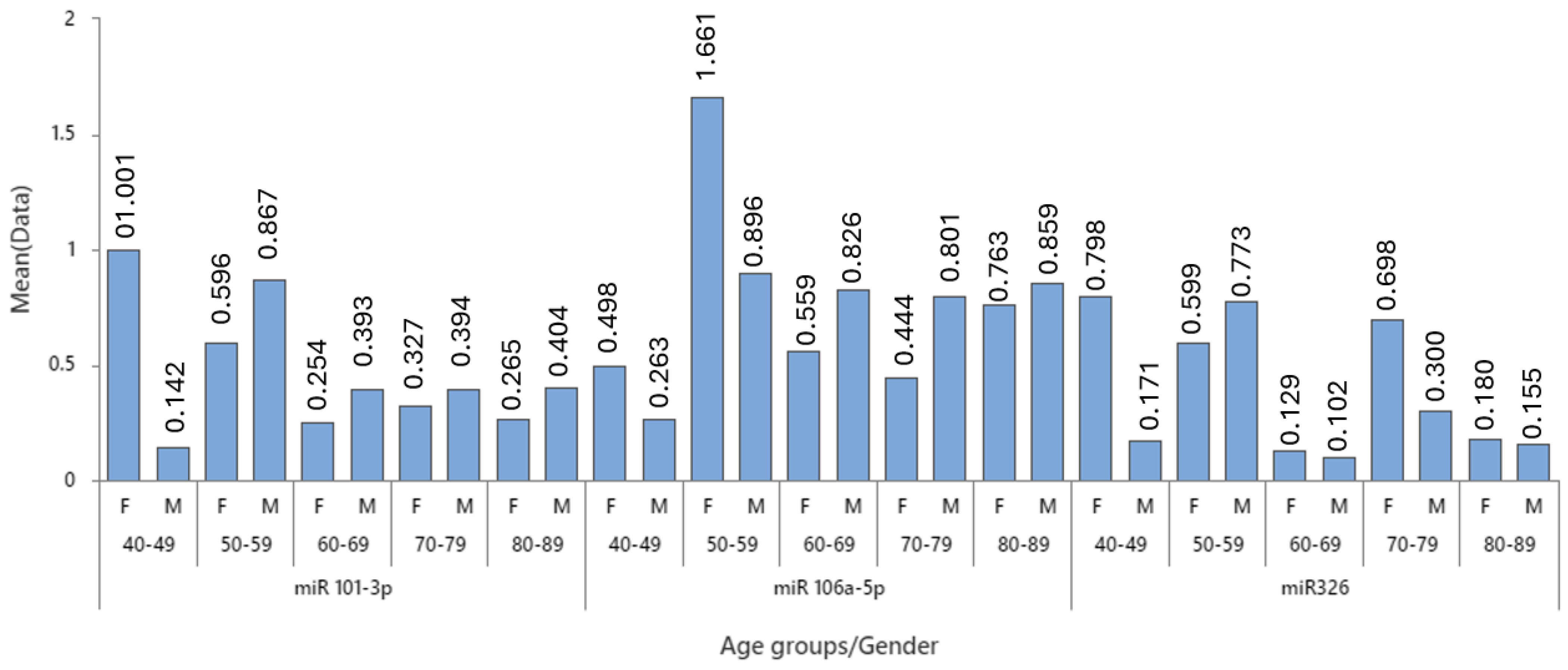 Cancers 16 02285 g001