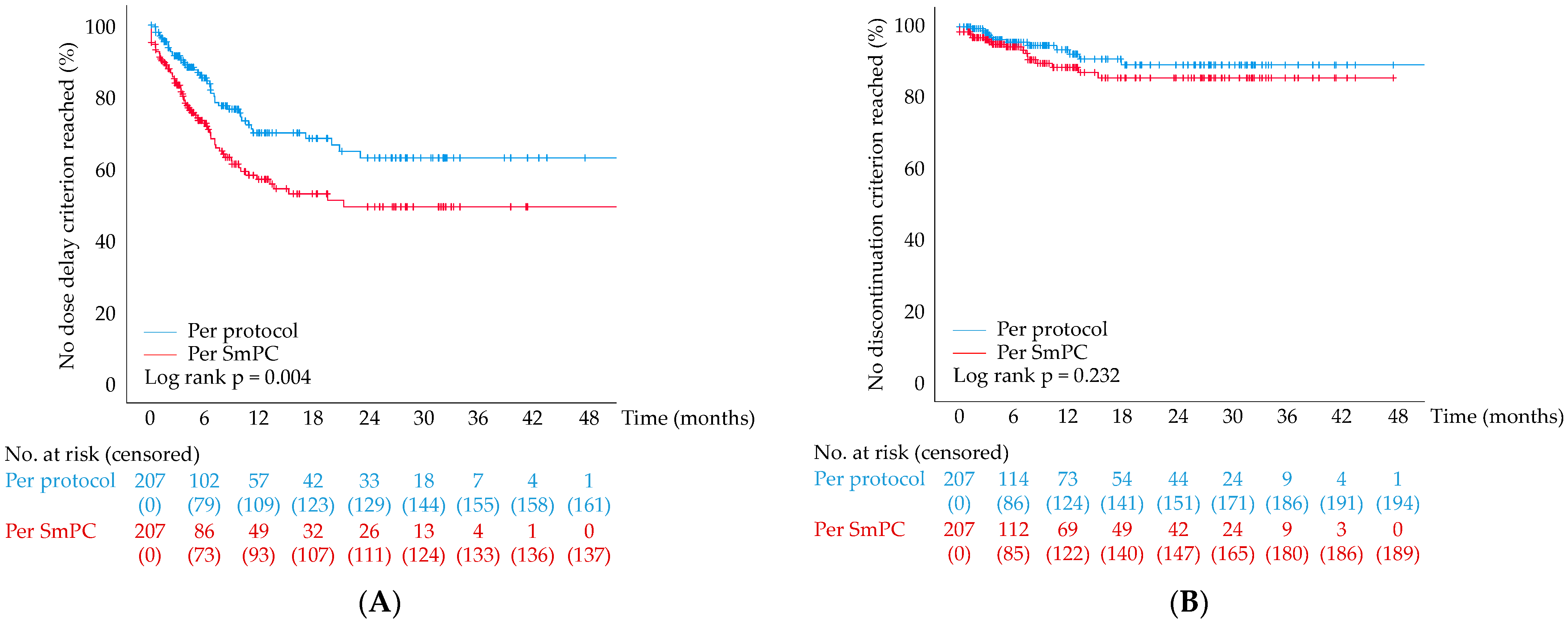 Cancers 16 02287 g002