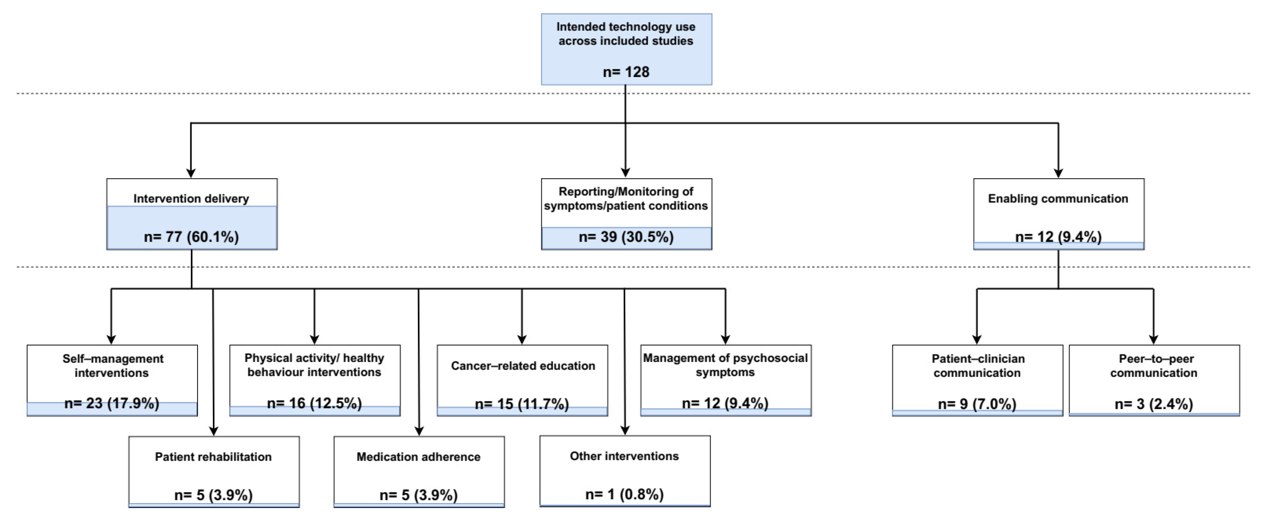 Cancers 16 02293 g005
