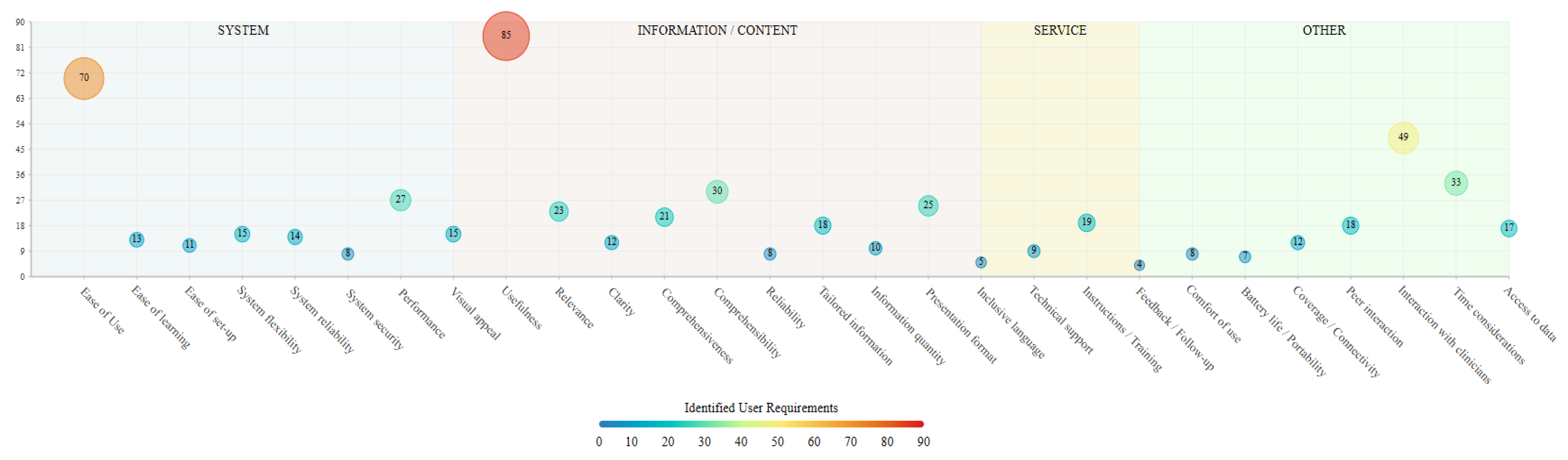 Cancers 16 02293 g006