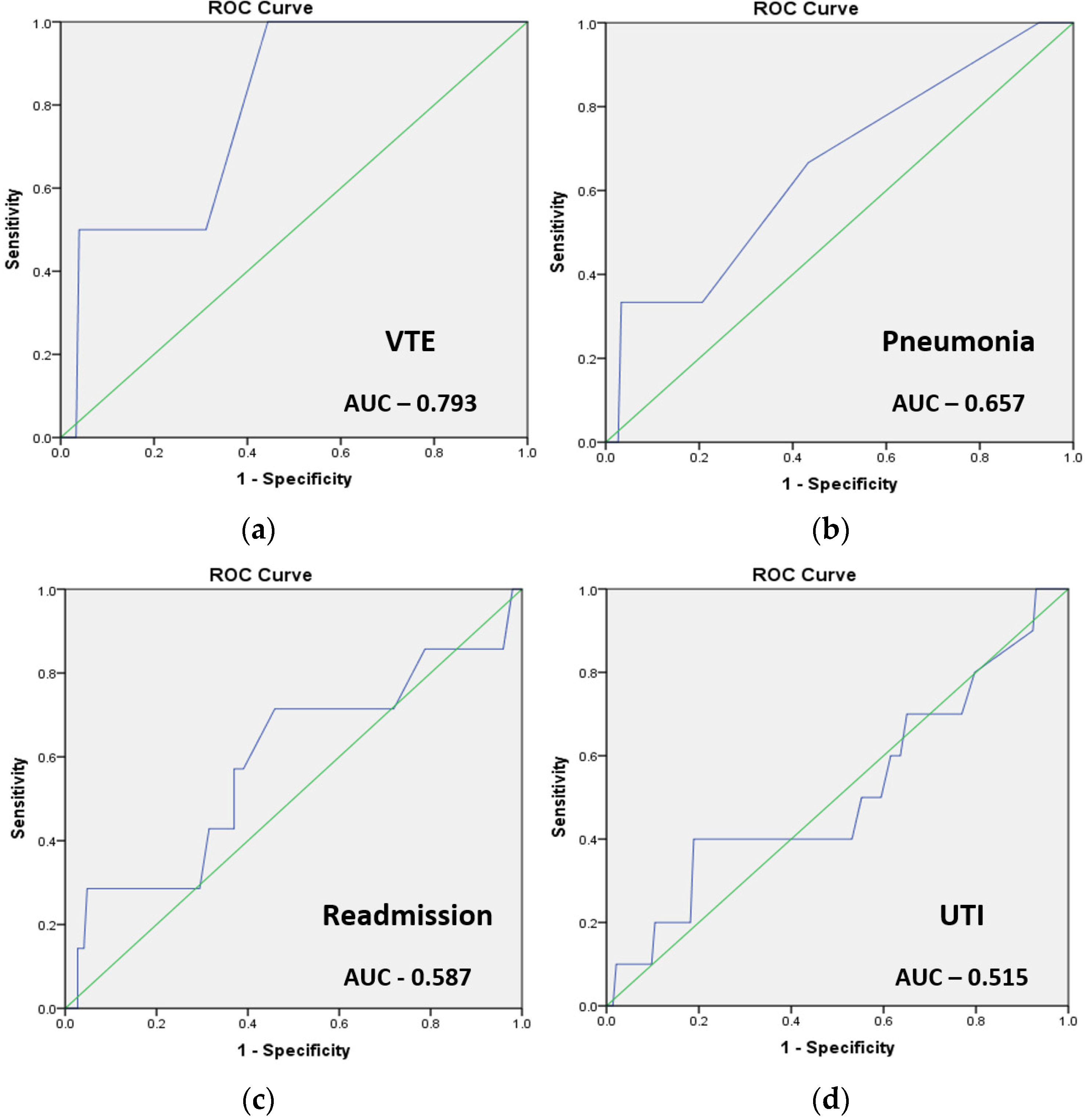 Cancers 16 02297 g002