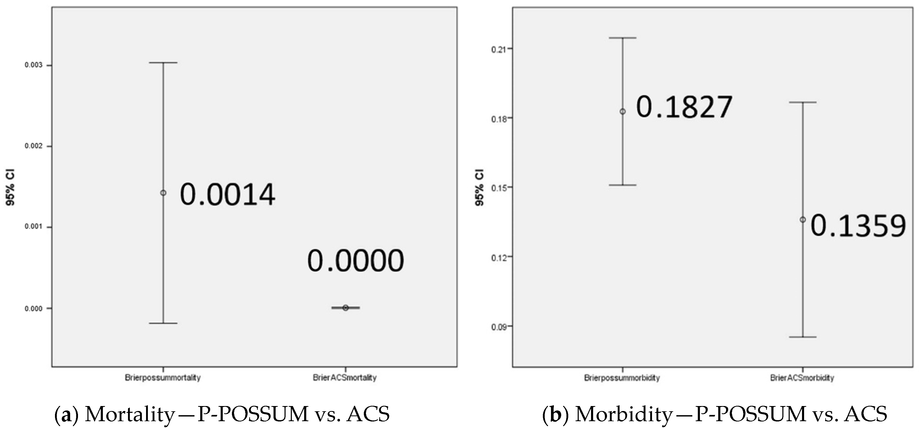 Cancers 16 02297 g003