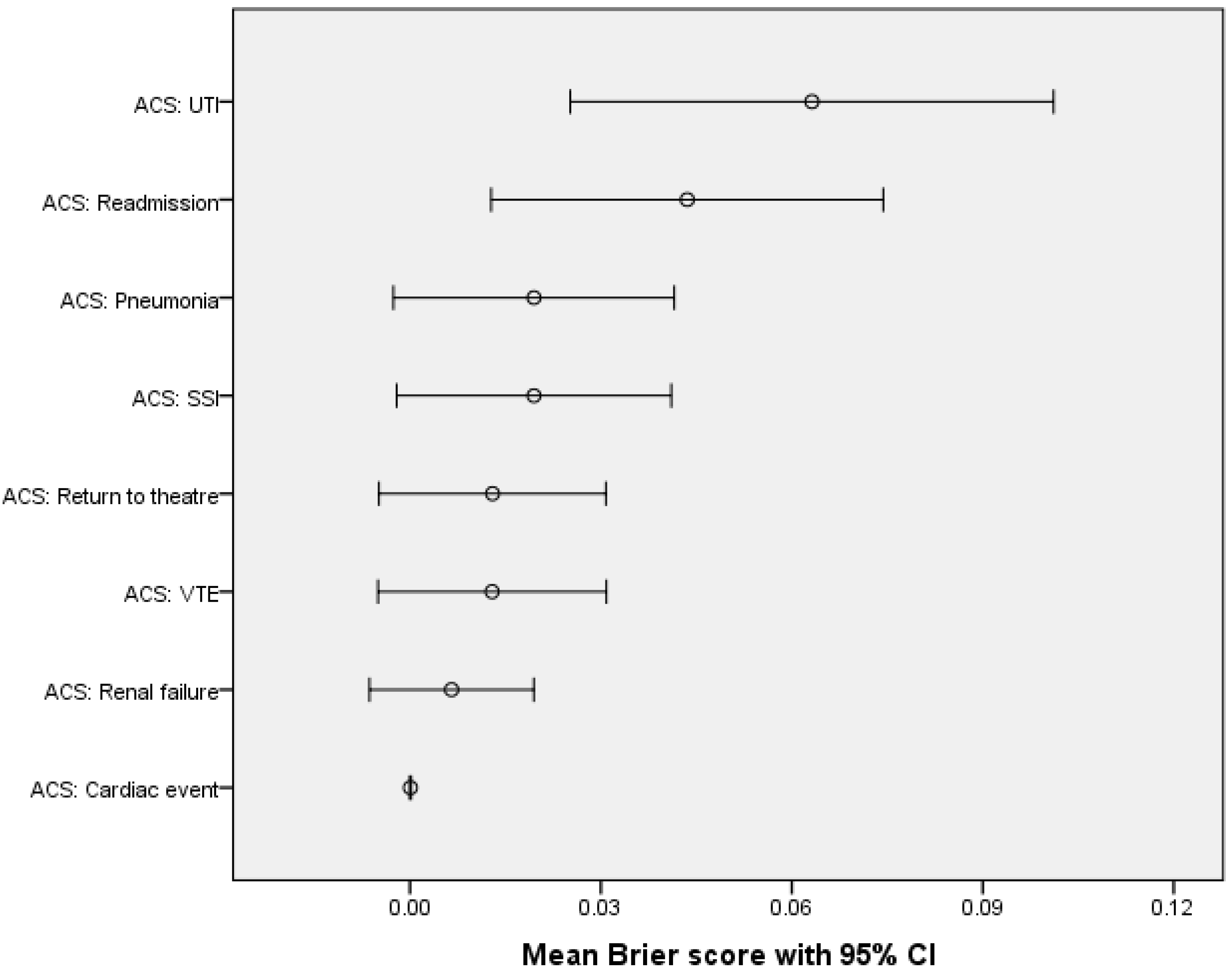 Cancers 16 02297 g004
