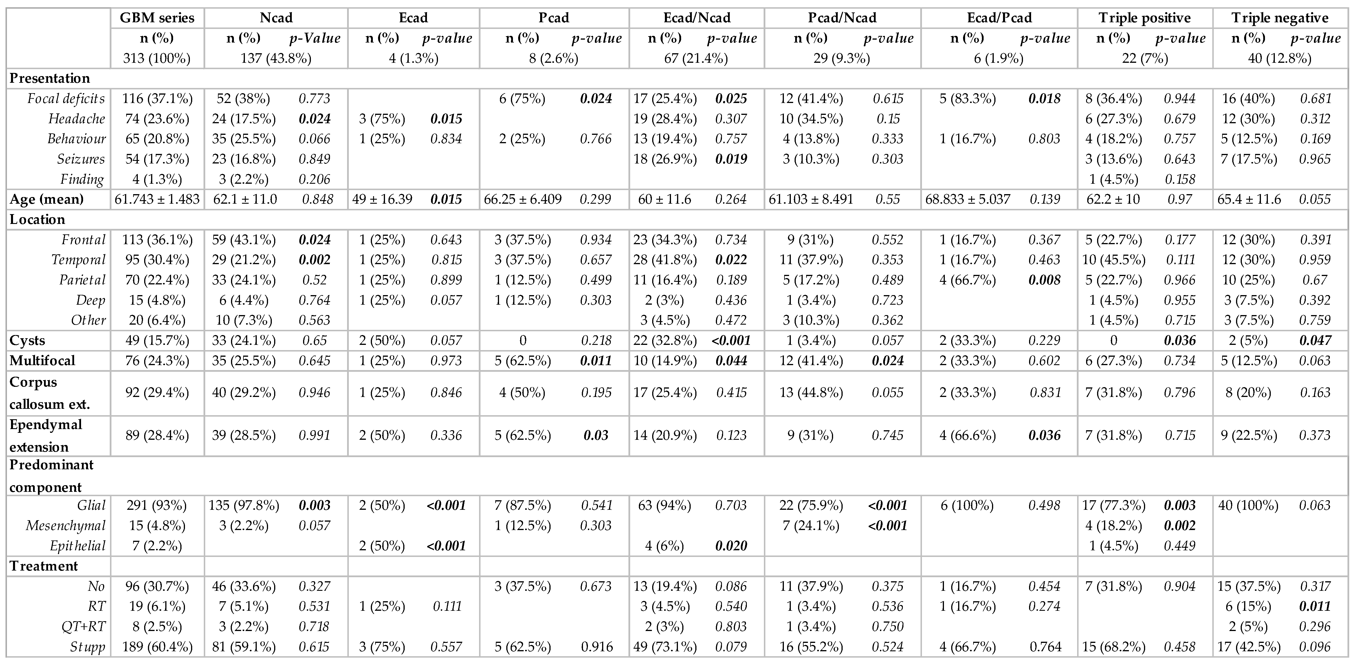 Cancers 16 02298 g002