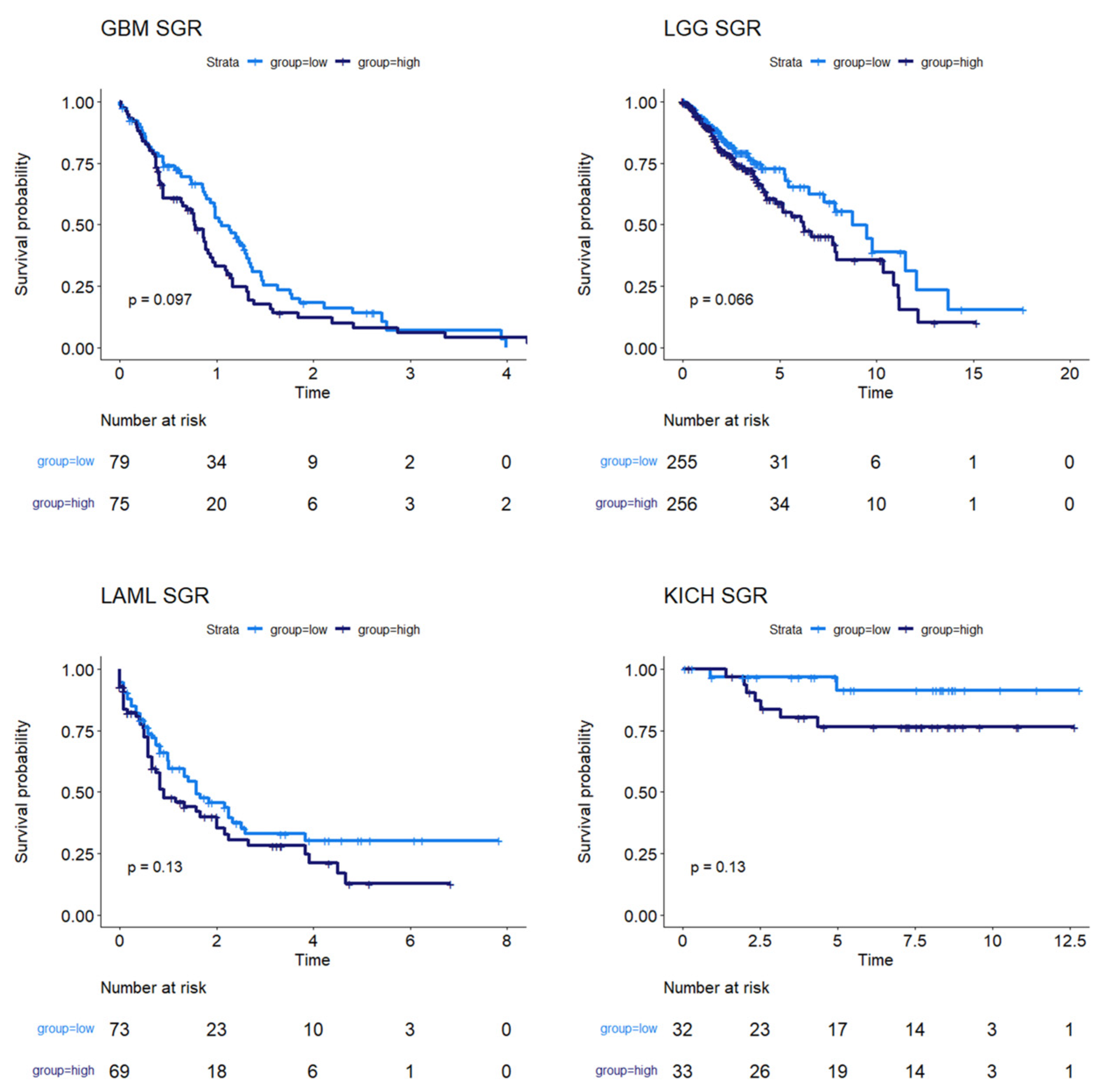 Cancers 16 02302 g003 Cancers 16 02302 g003