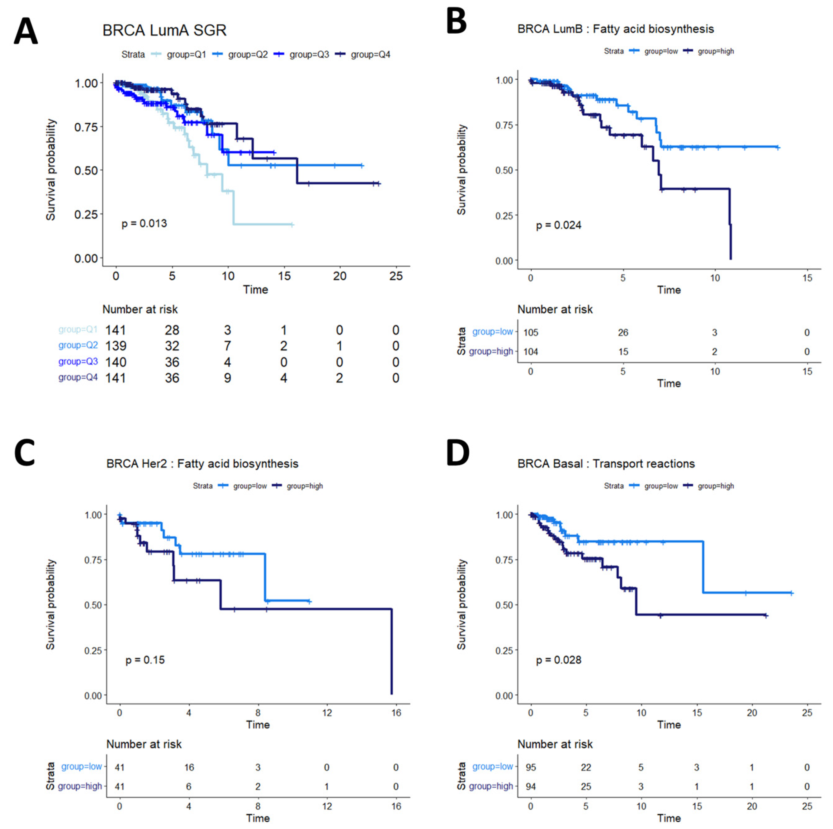 Cancers 16 02302 g004 Cancers 16 02302 g004