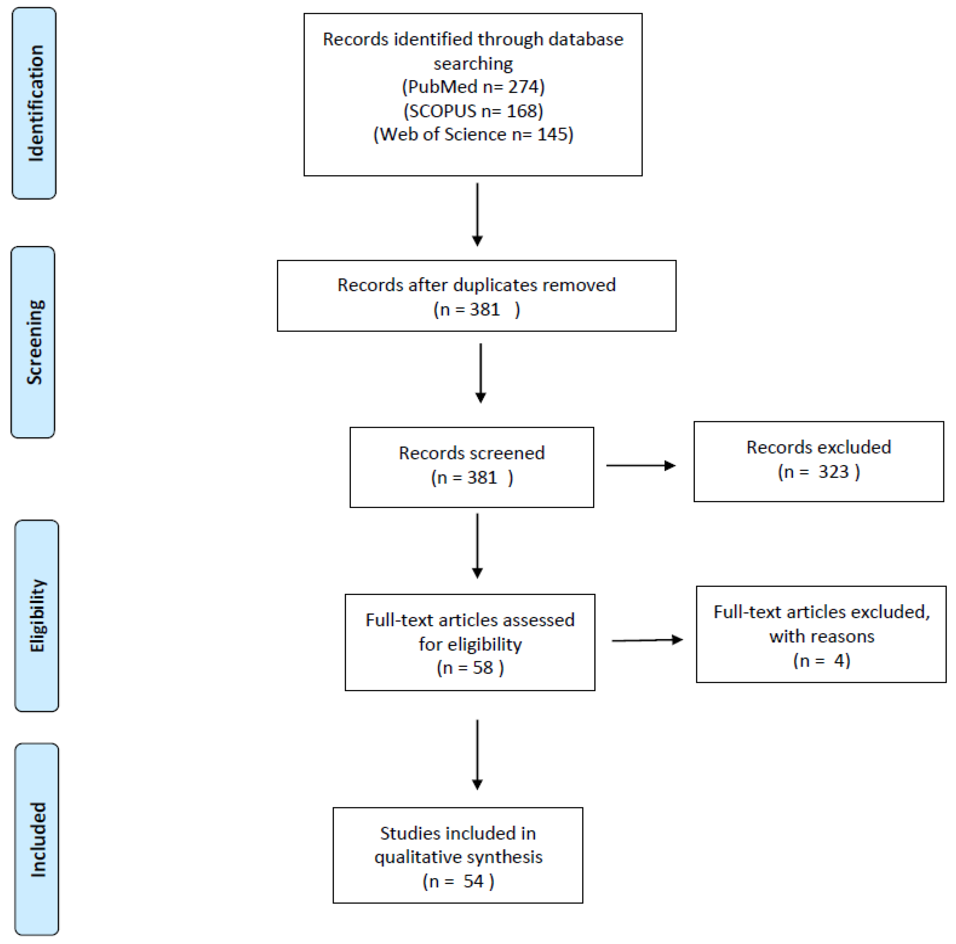 Cancers 16 02305 g001