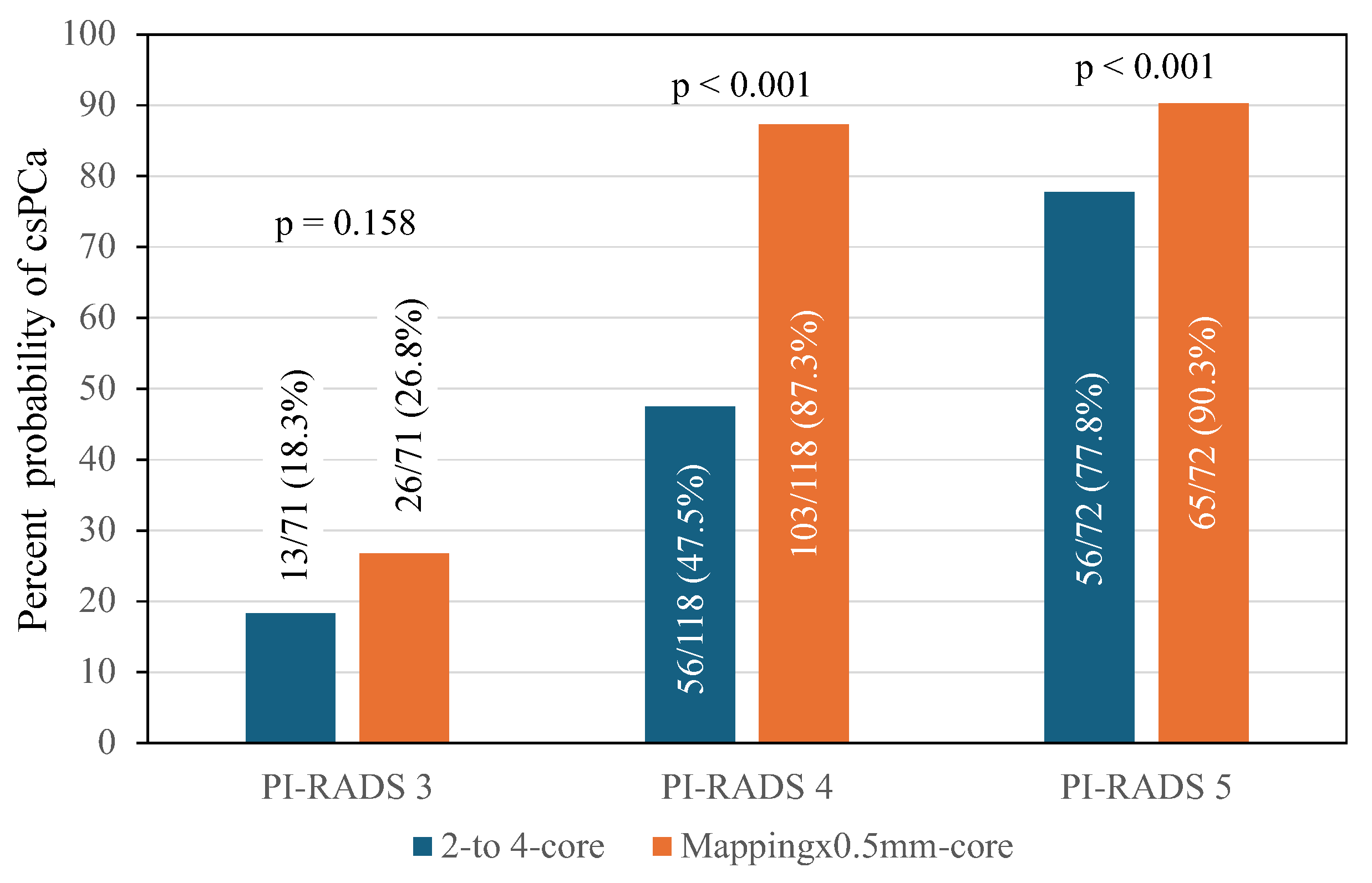 Cancers 16 02306 g001