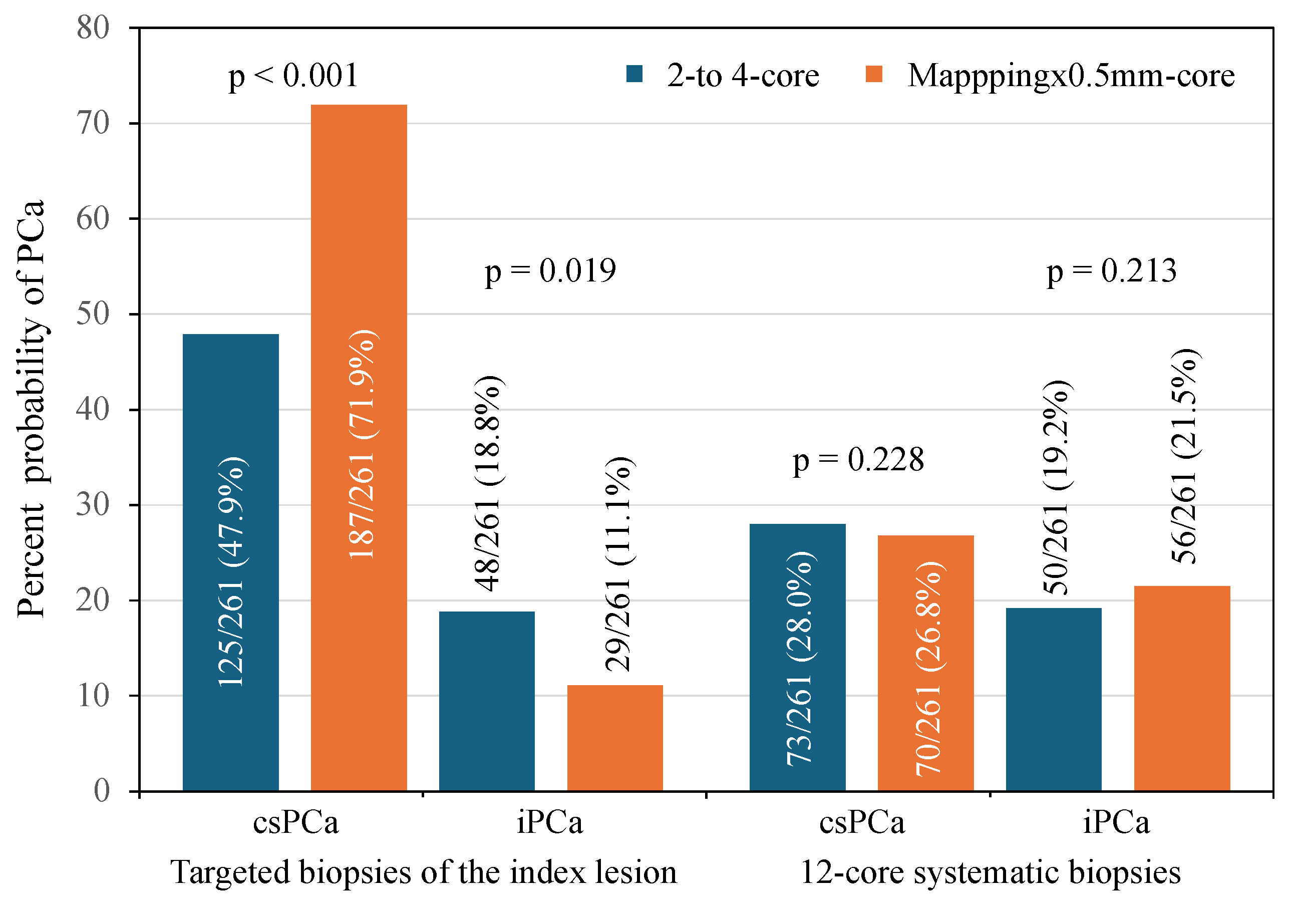 Cancers 16 02306 g002